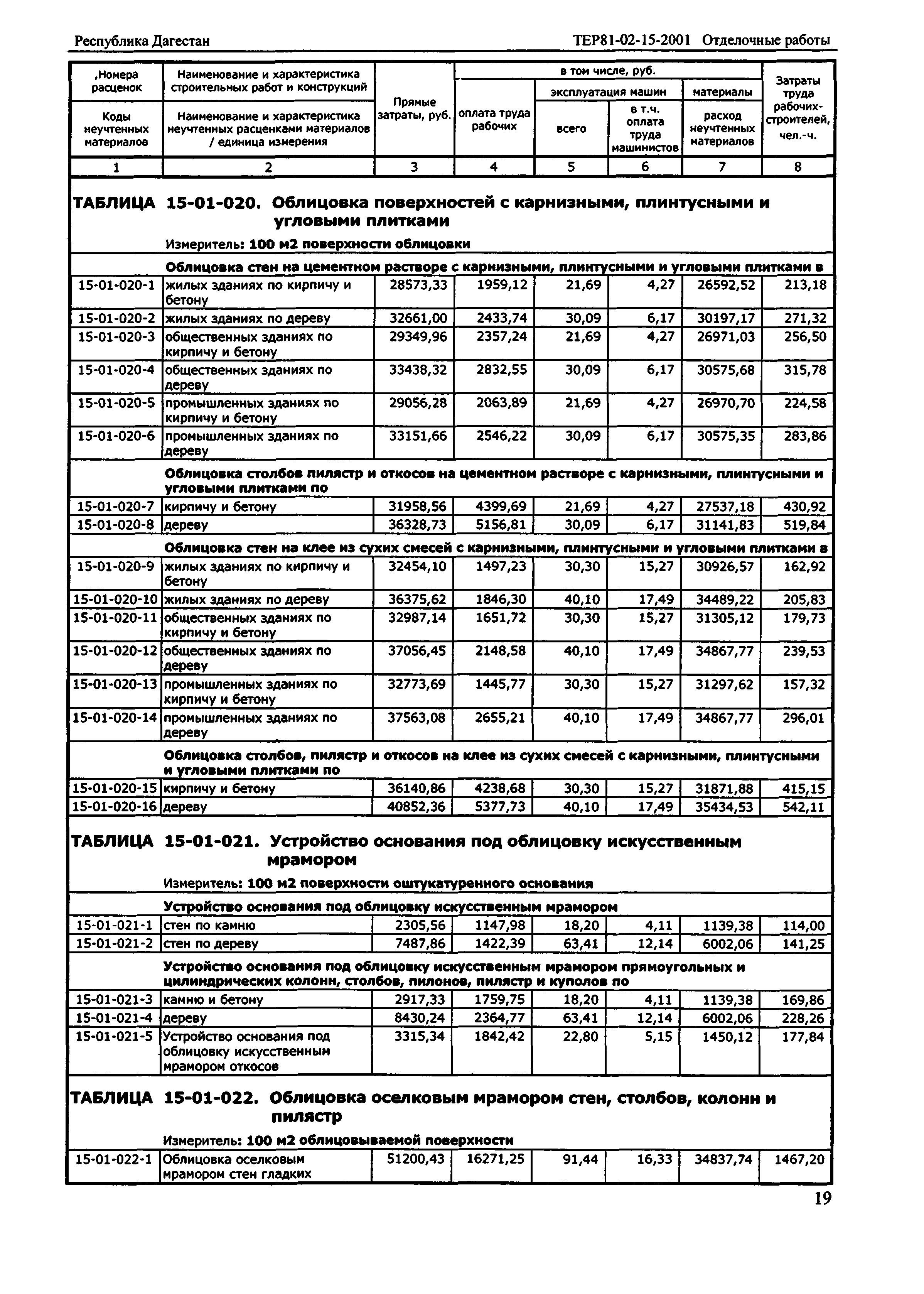 ТЕР Республика Дагестан 2001-15