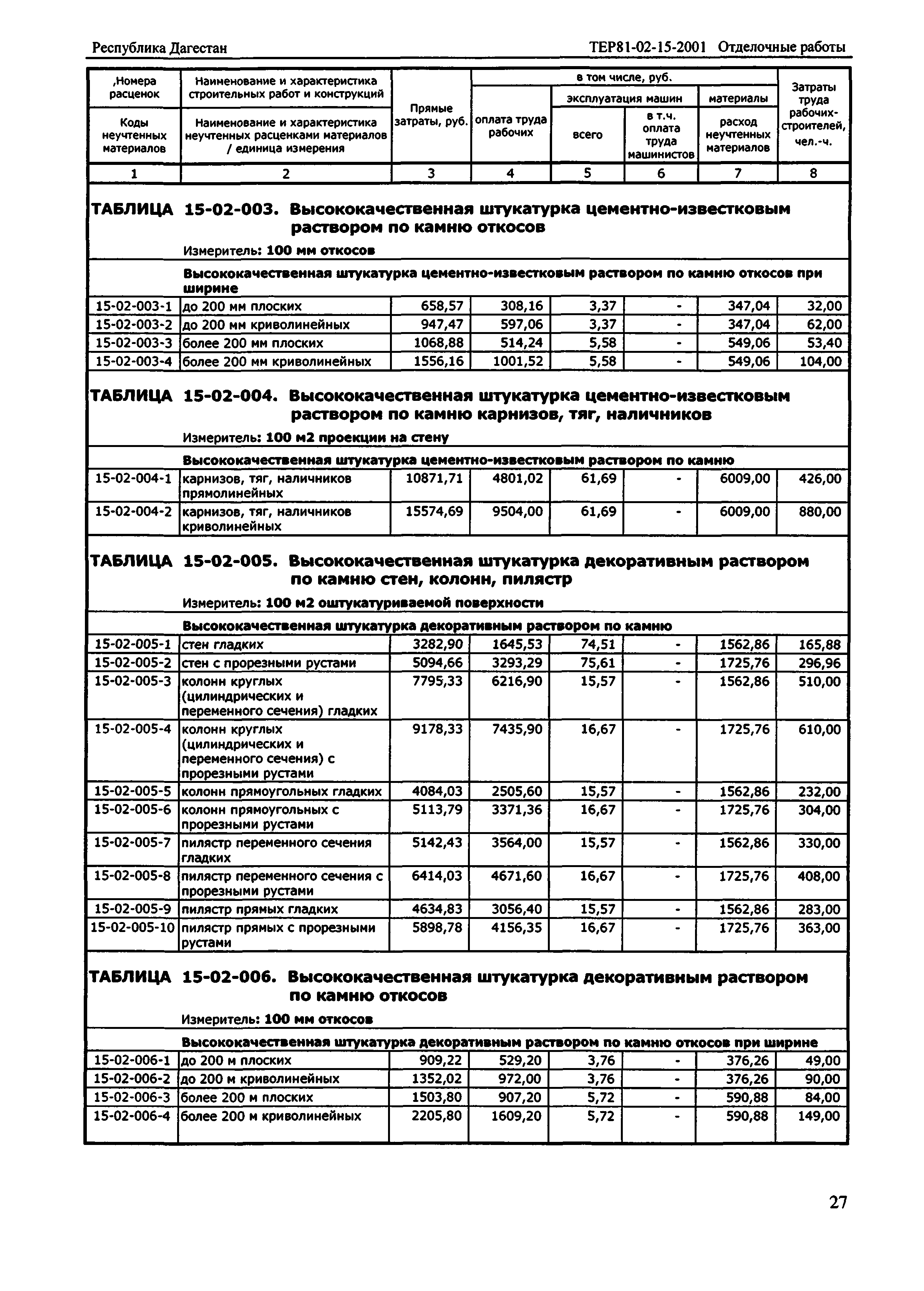 ТЕР Республика Дагестан 2001-15