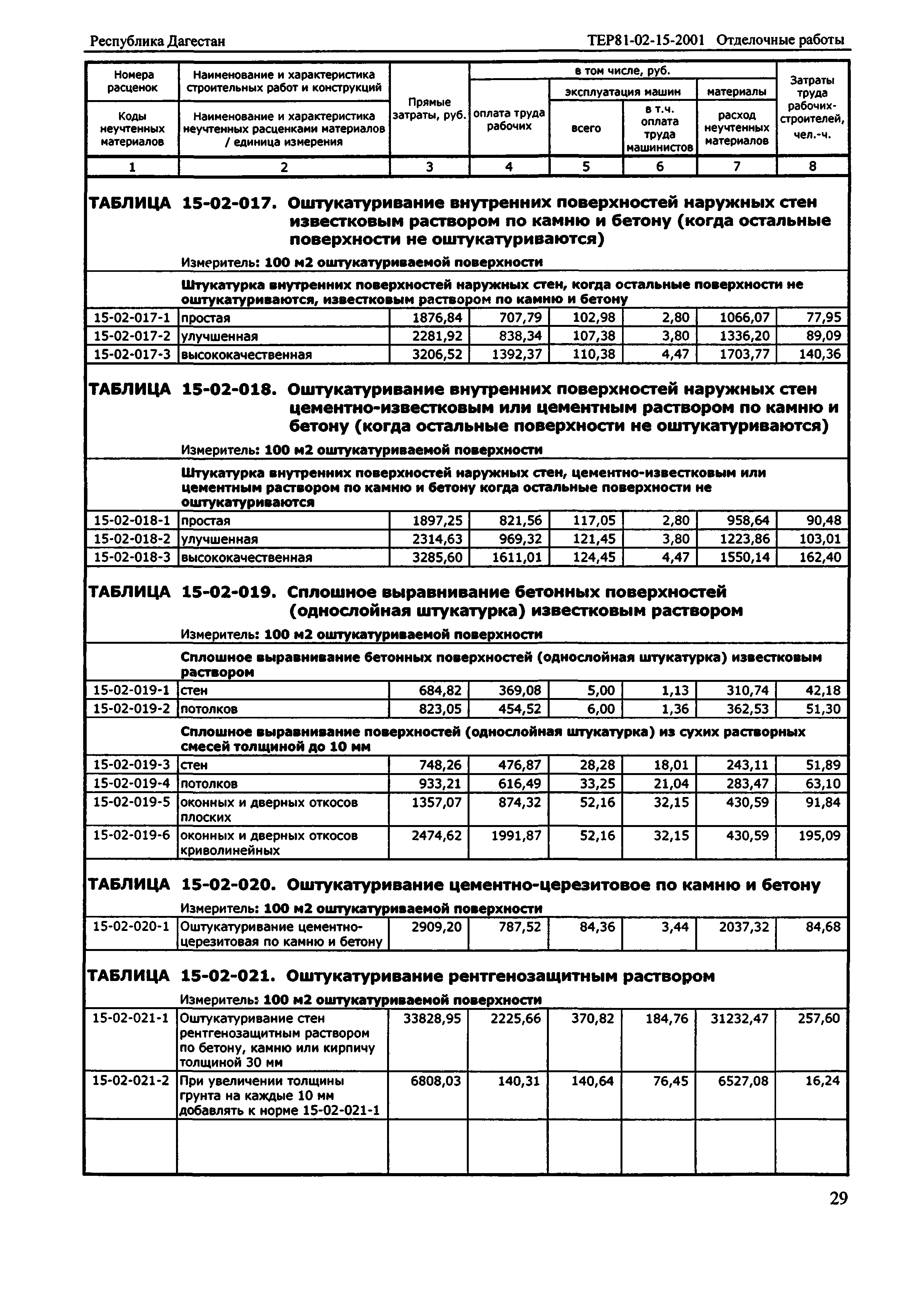 ТЕР Республика Дагестан 2001-15