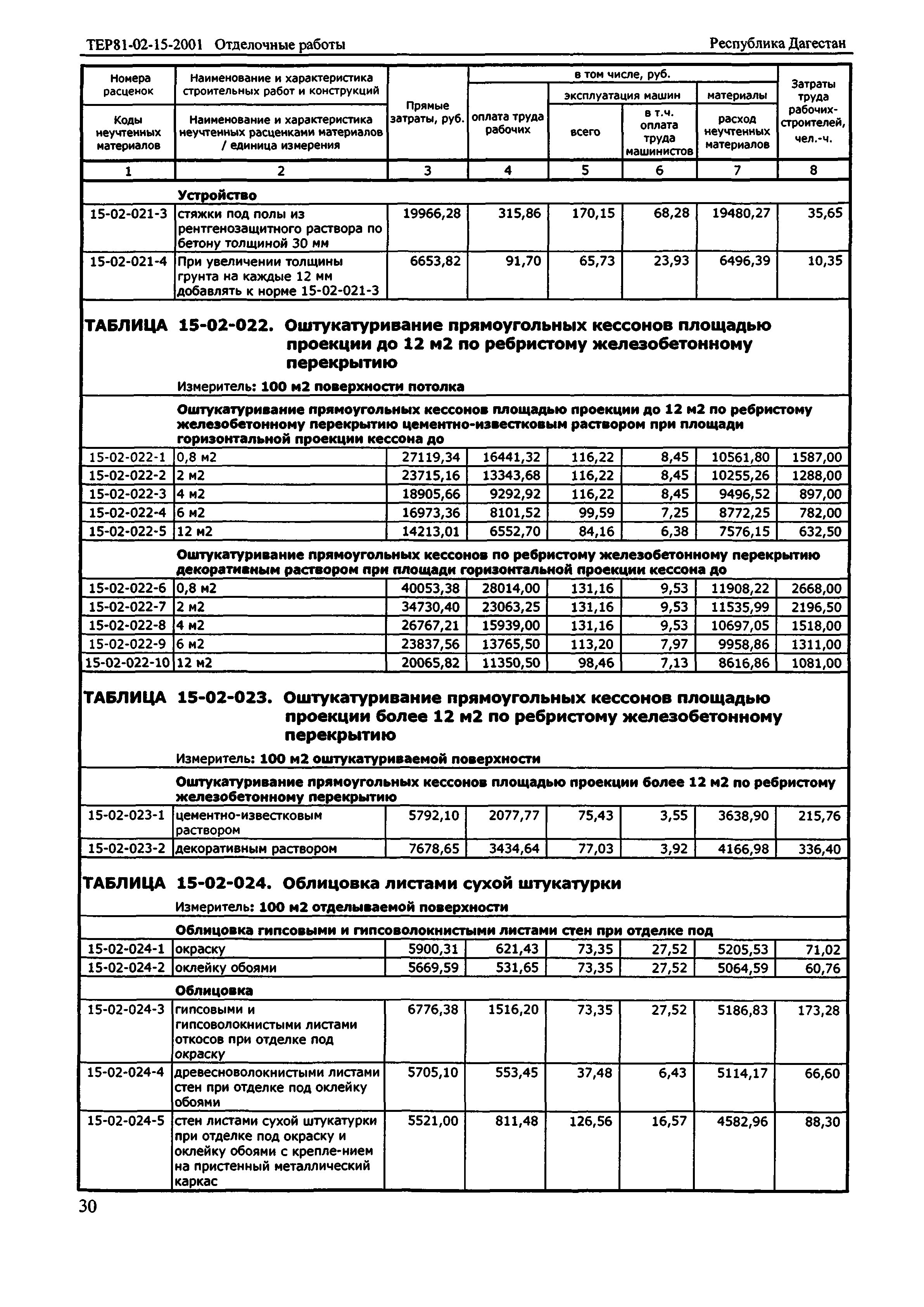 ТЕР Республика Дагестан 2001-15