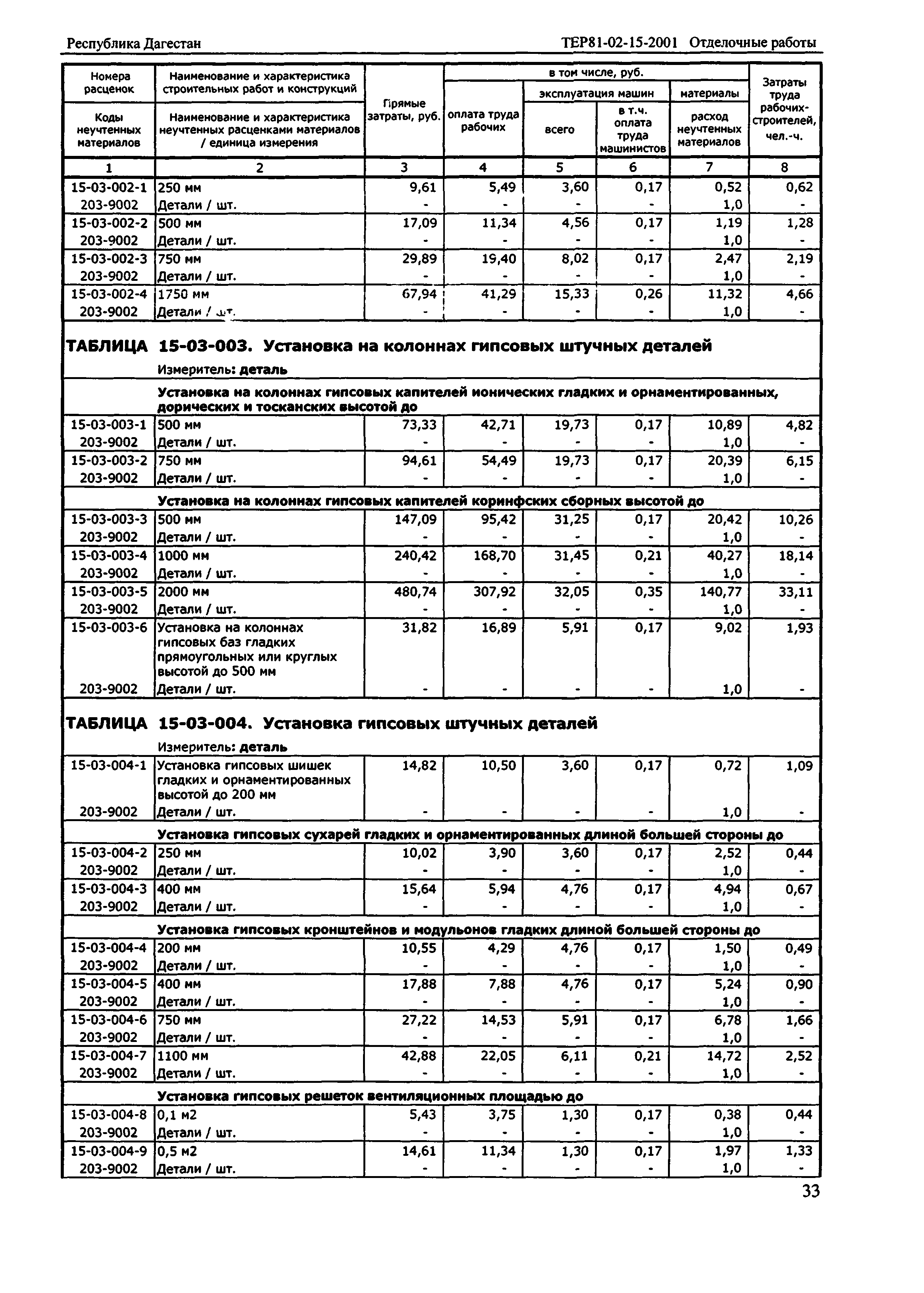 ТЕР Республика Дагестан 2001-15