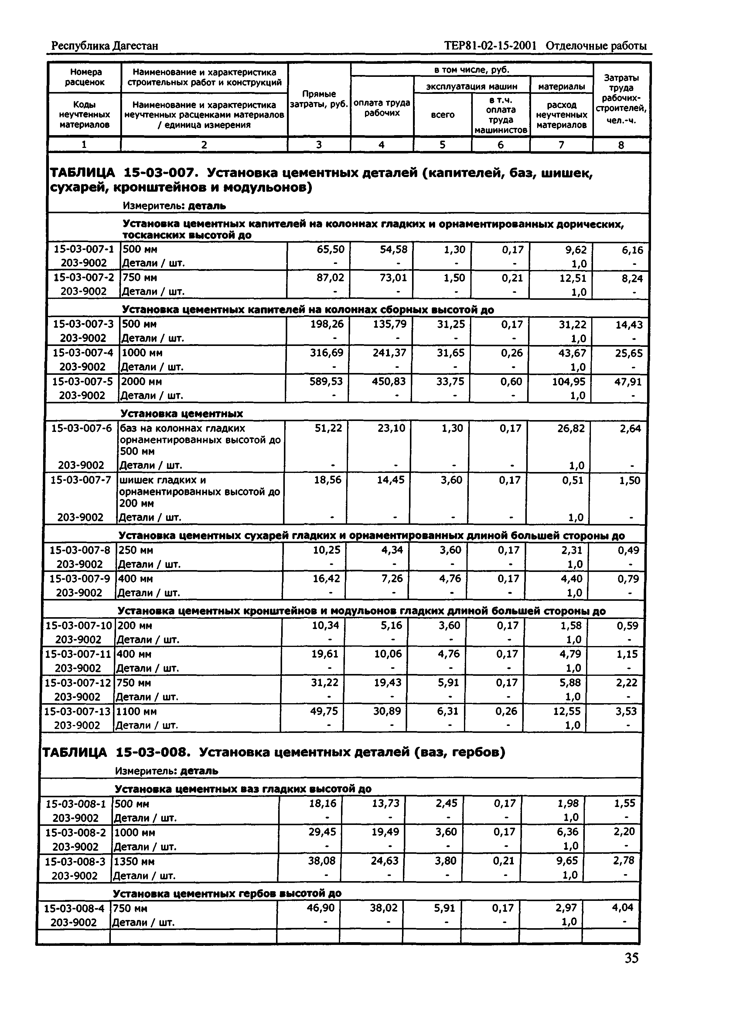 ТЕР Республика Дагестан 2001-15