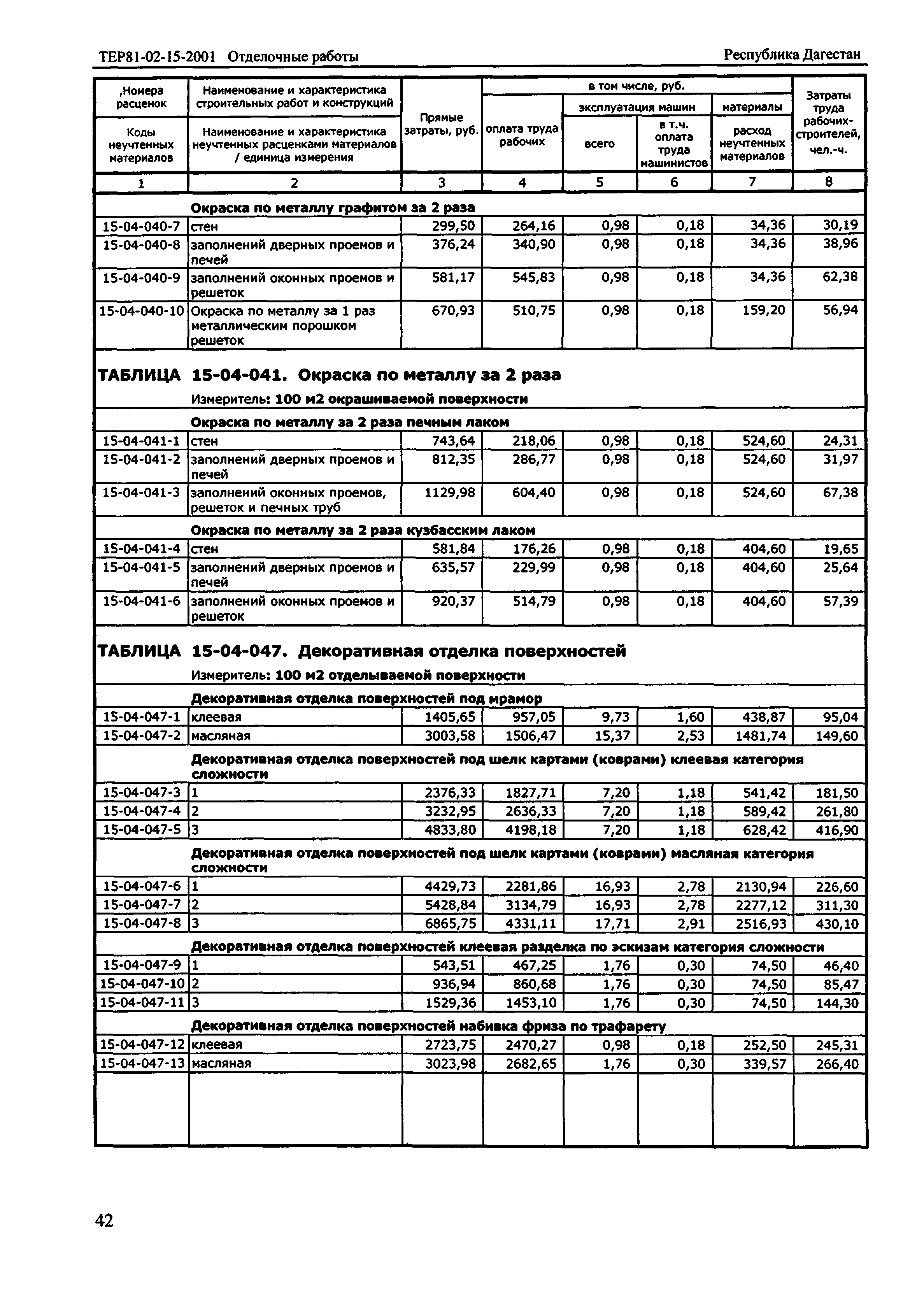 ТЕР Республика Дагестан 2001-15