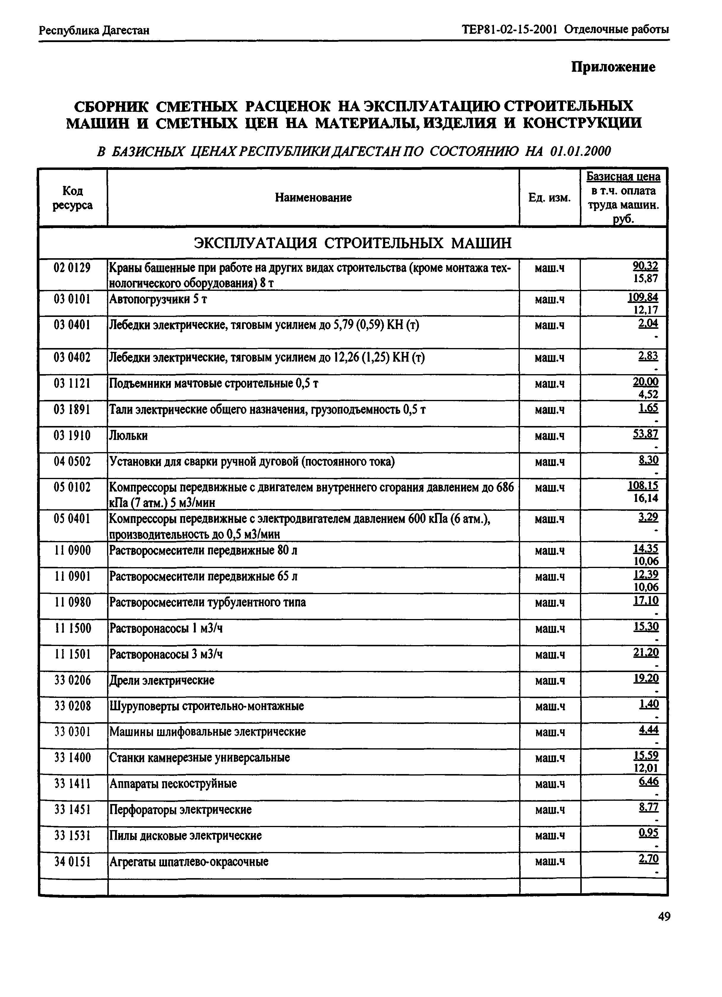 ТЕР Республика Дагестан 2001-15