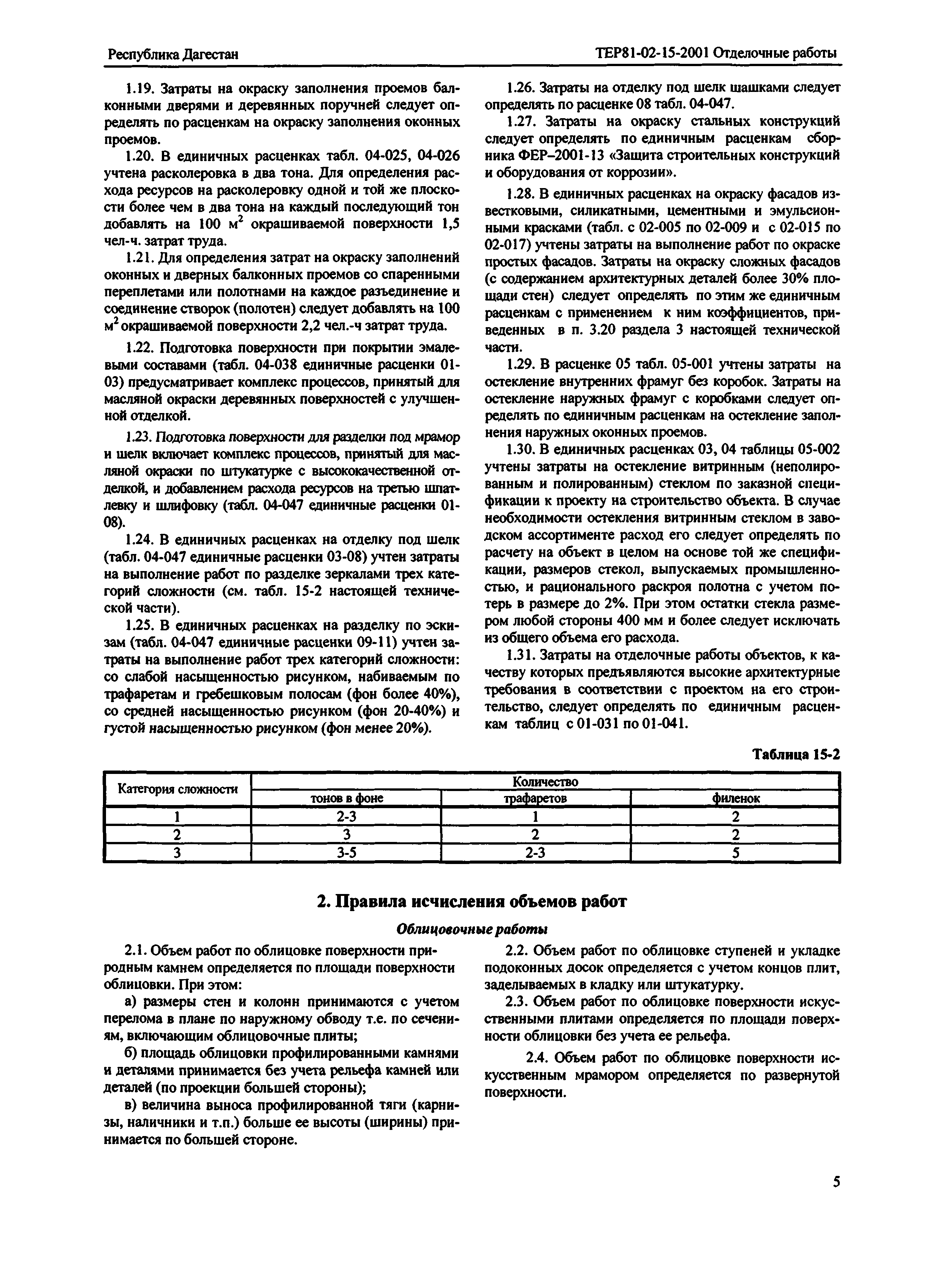 ТЕР Республика Дагестан 2001-15