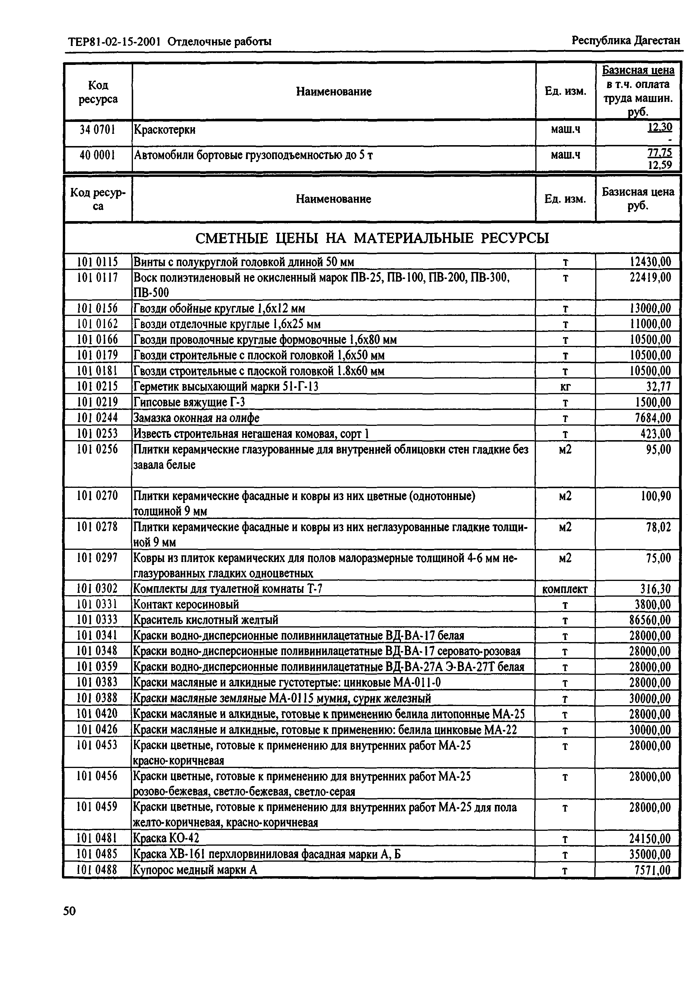 ТЕР Республика Дагестан 2001-15