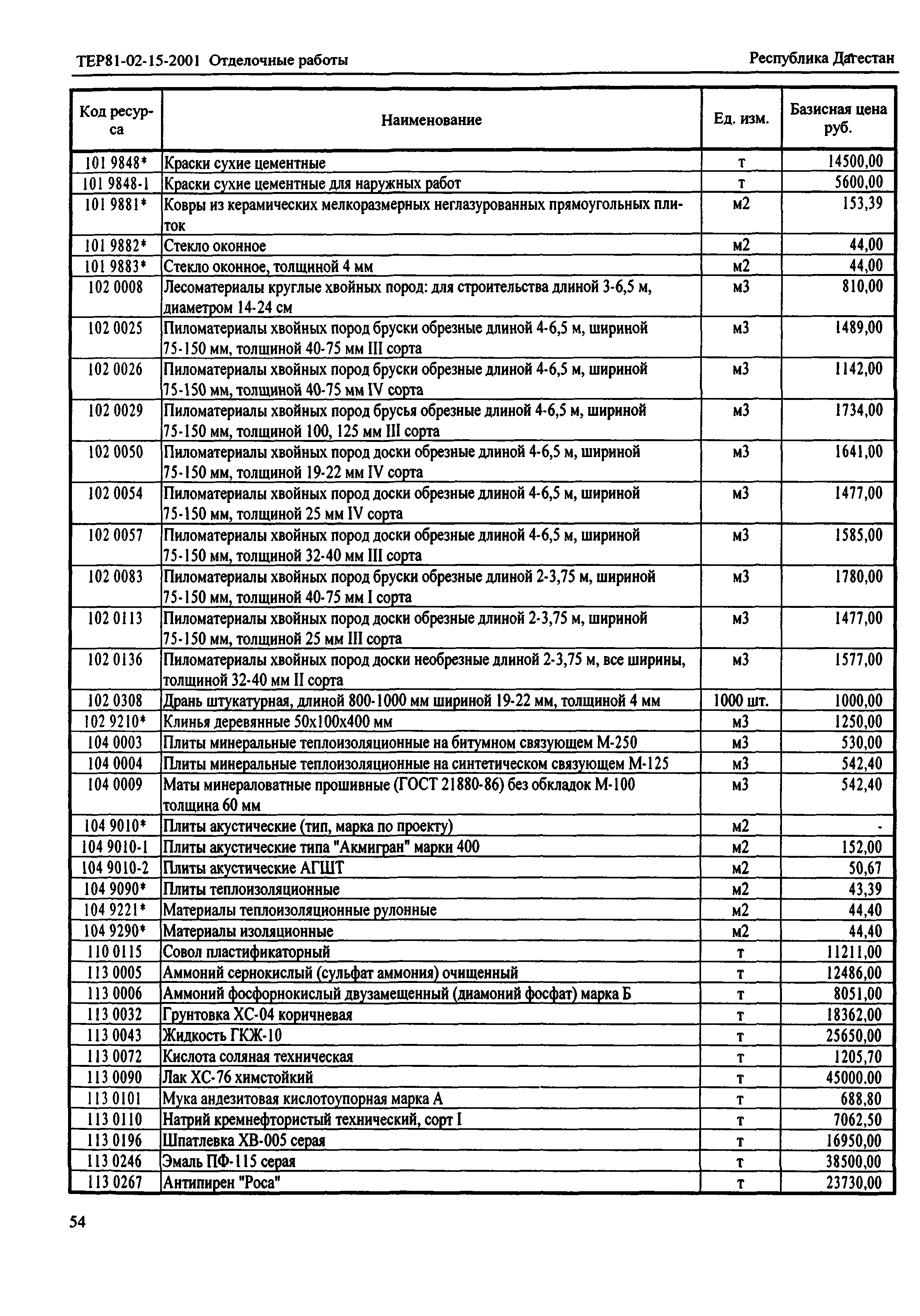 ТЕР Республика Дагестан 2001-15