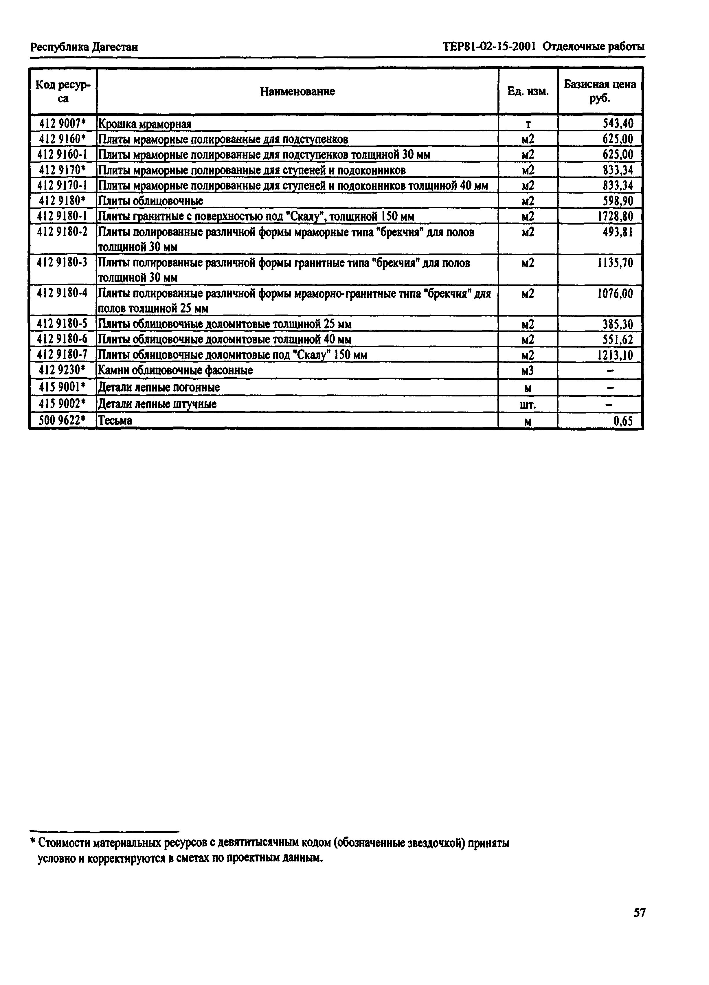 ТЕР Республика Дагестан 2001-15