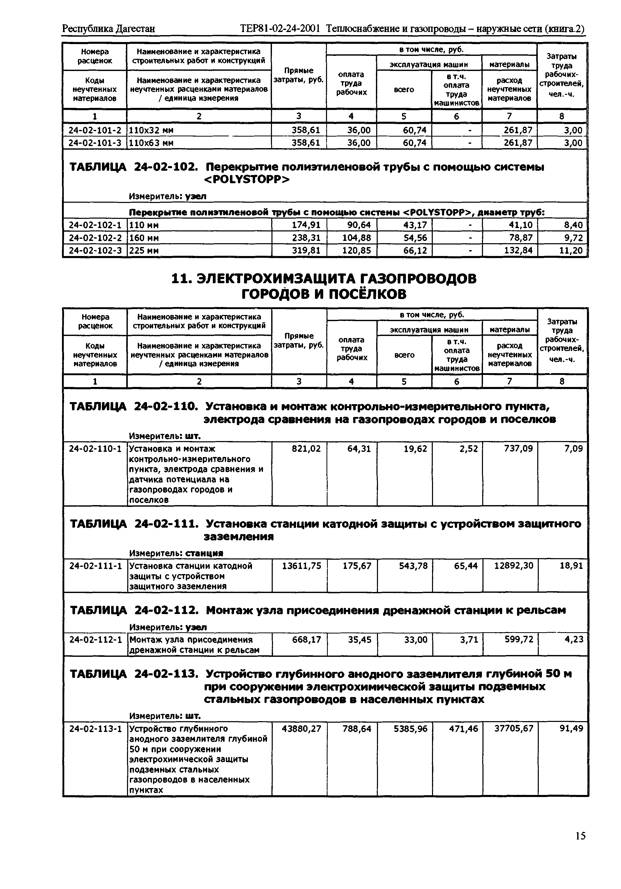 ТЕР Республика Дагестан 2001-24