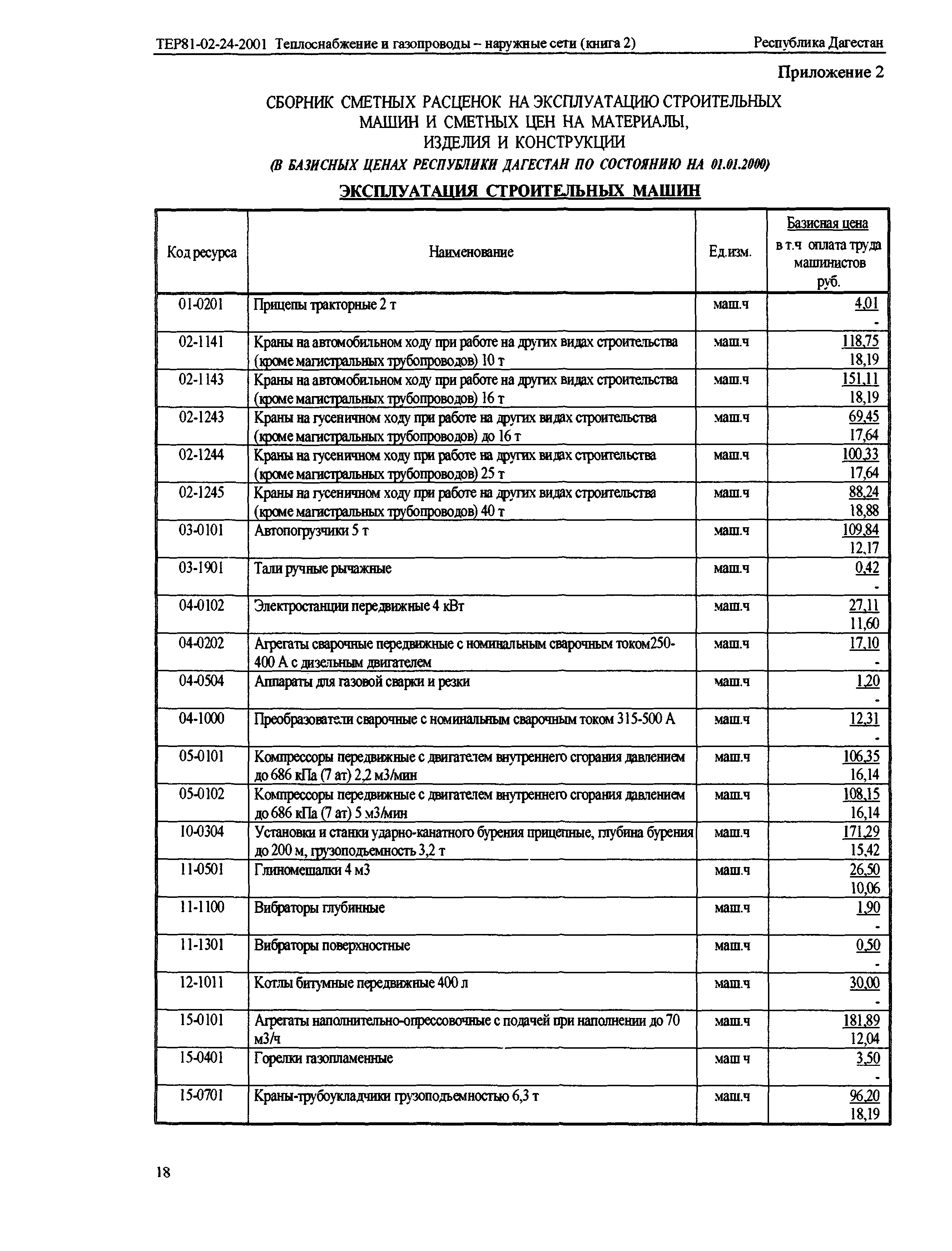 ТЕР Республика Дагестан 2001-24