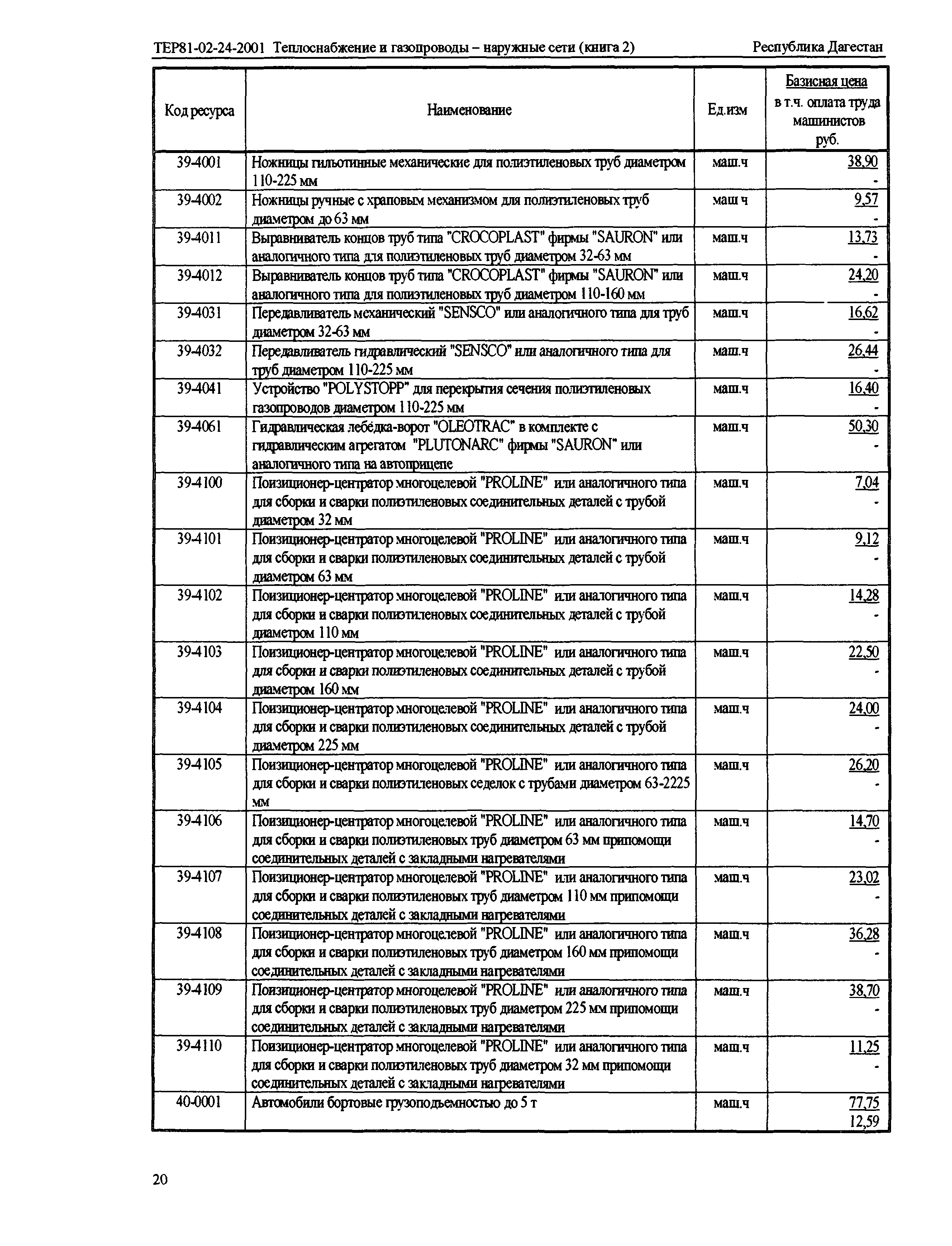 ТЕР Республика Дагестан 2001-24