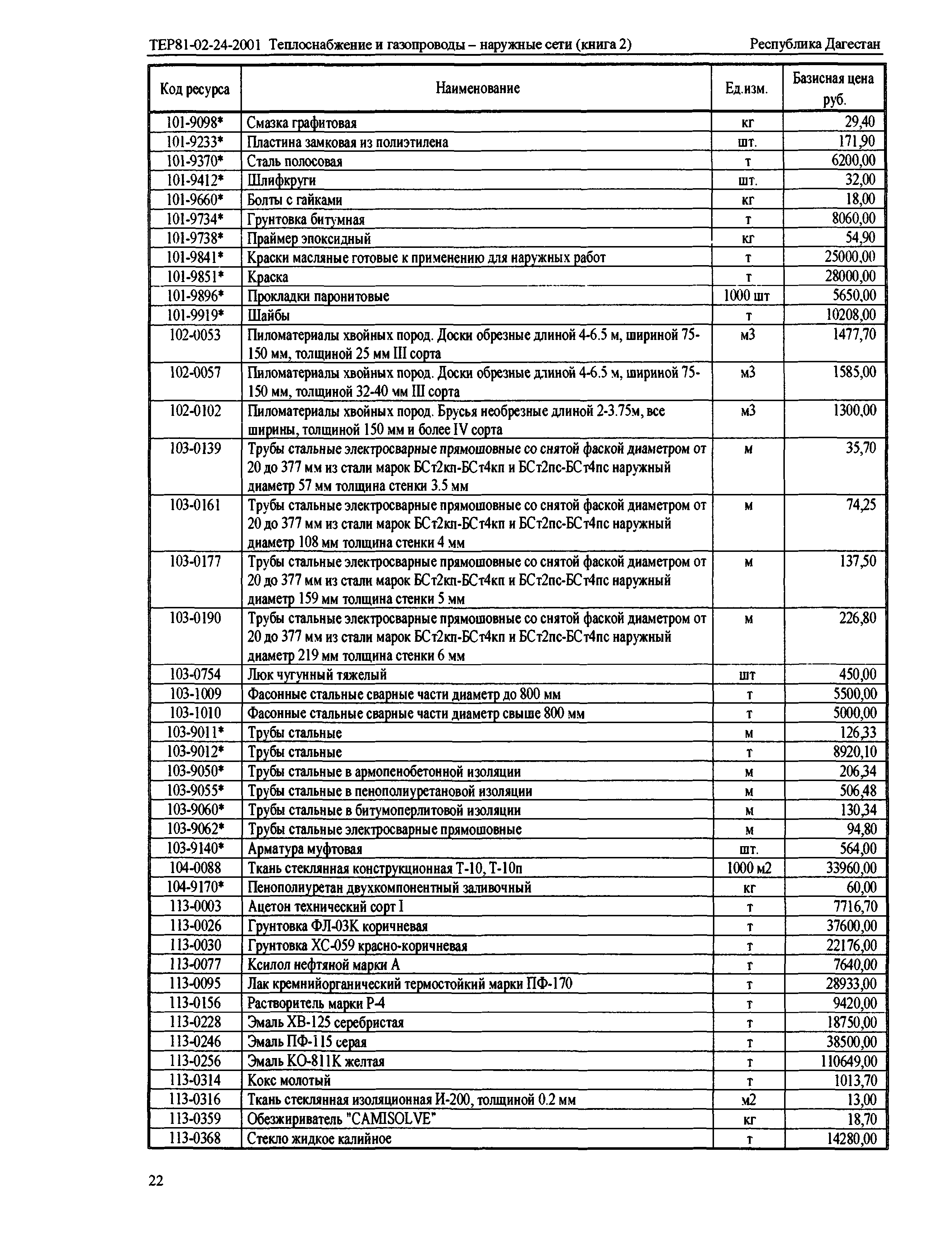 ТЕР Республика Дагестан 2001-24