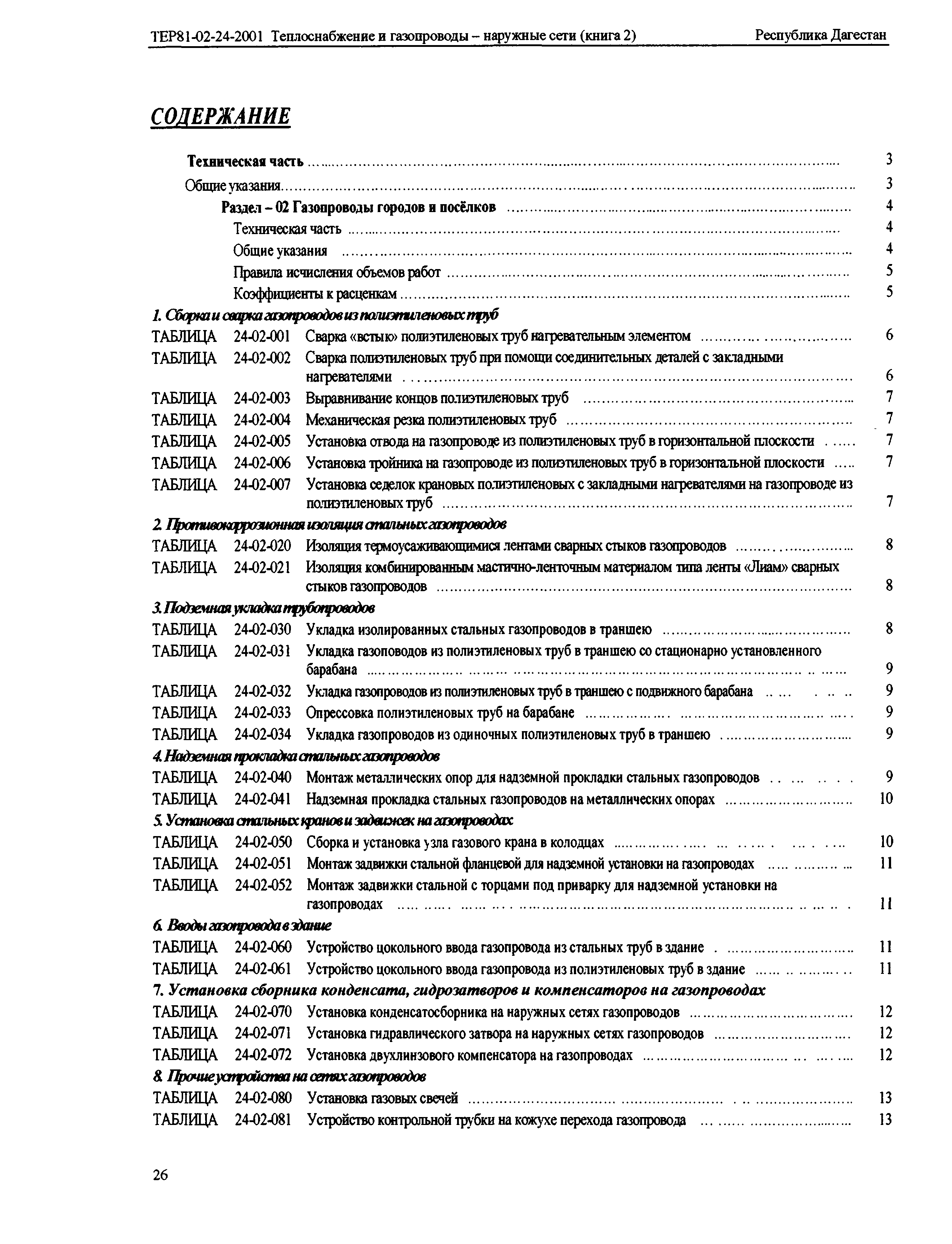 ТЕР Республика Дагестан 2001-24