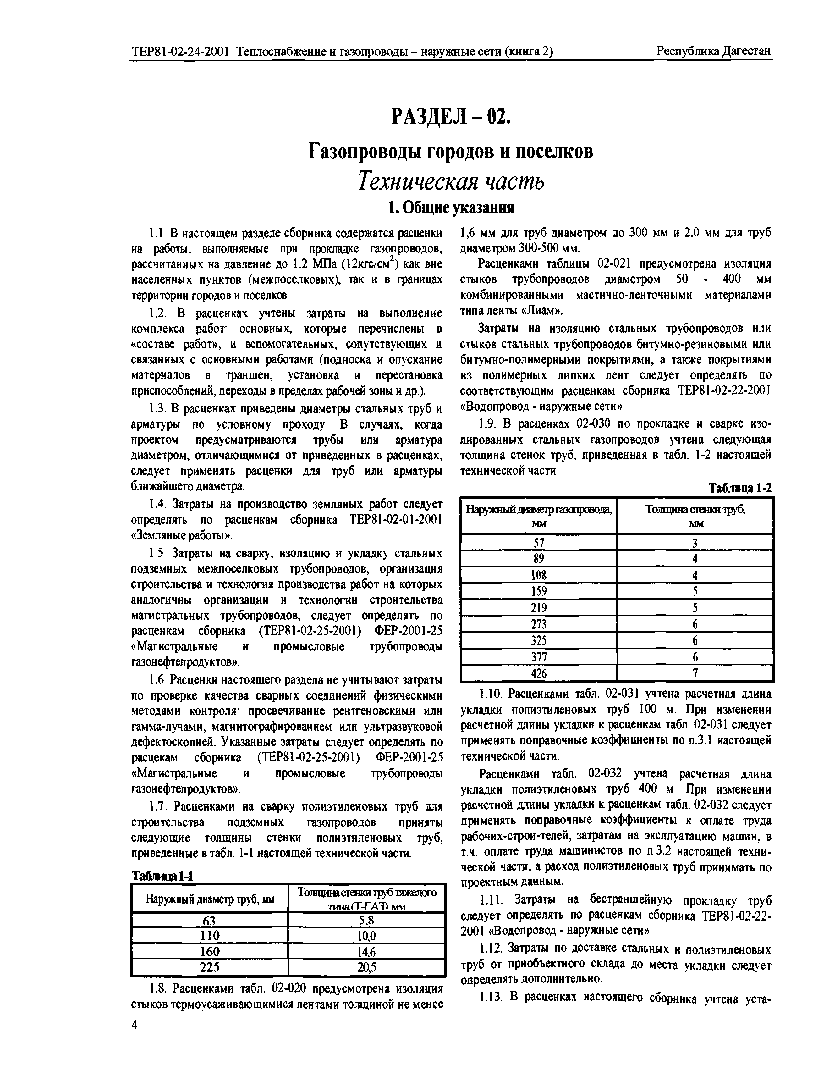 ТЕР Республика Дагестан 2001-24