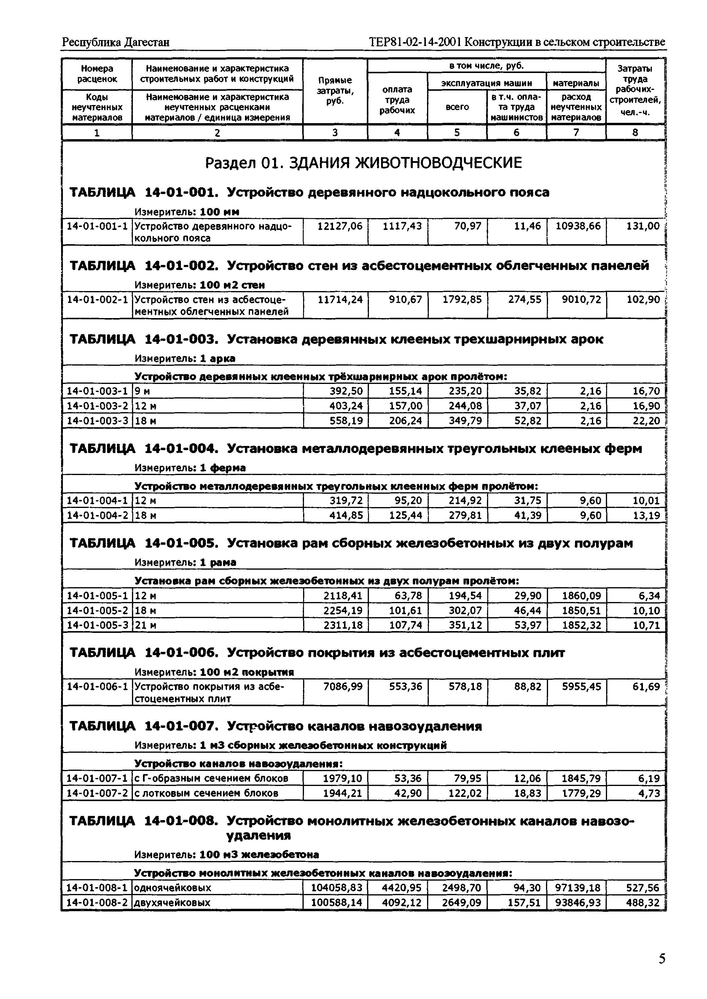 ТЕР Республика Дагестан 2001-14