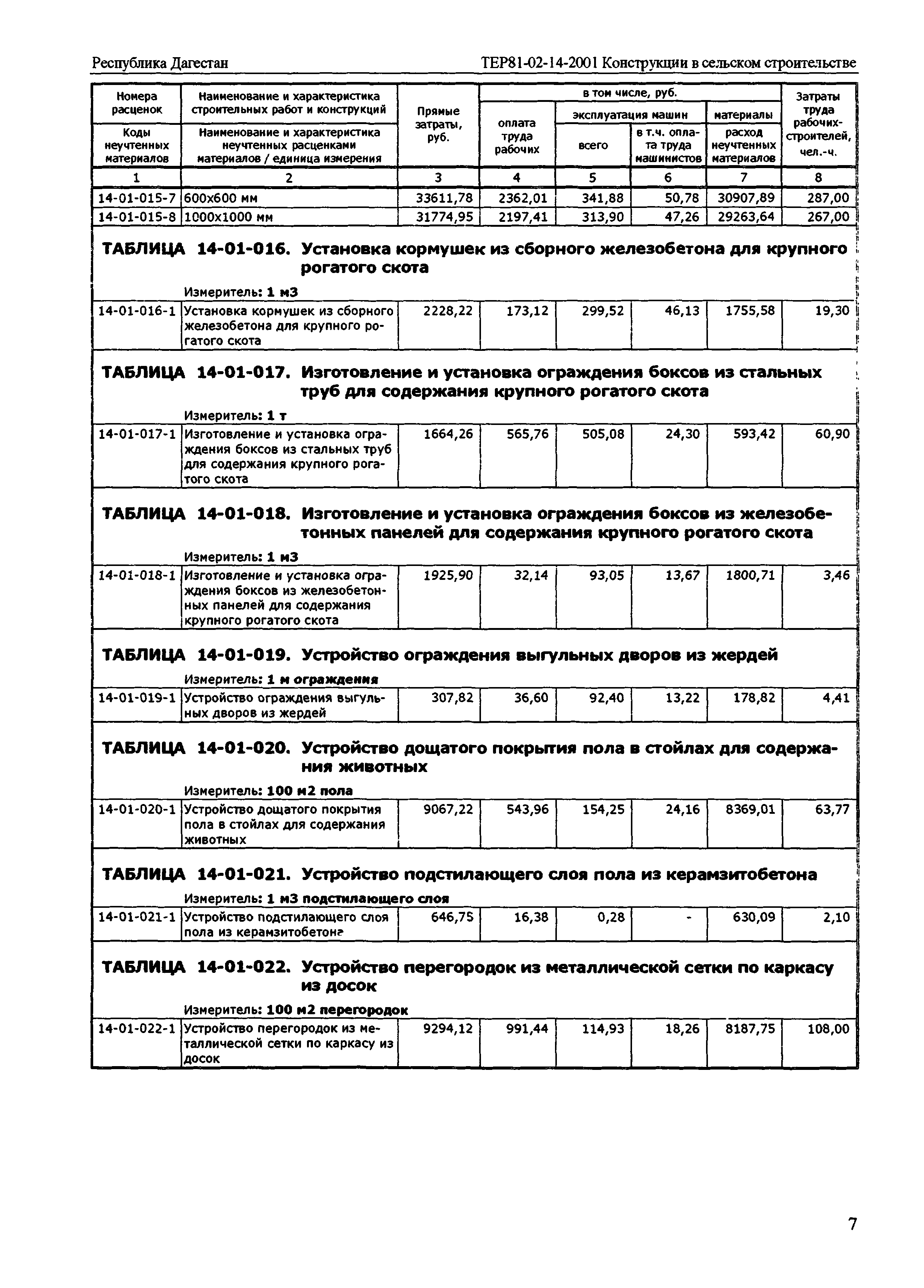 ТЕР Республика Дагестан 2001-14