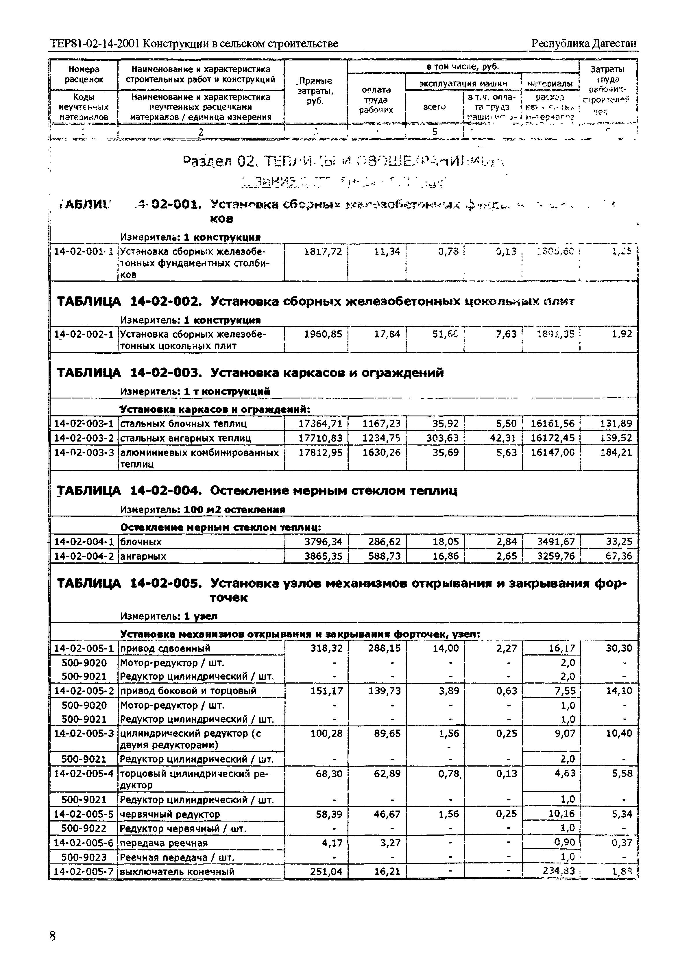 ТЕР Республика Дагестан 2001-14