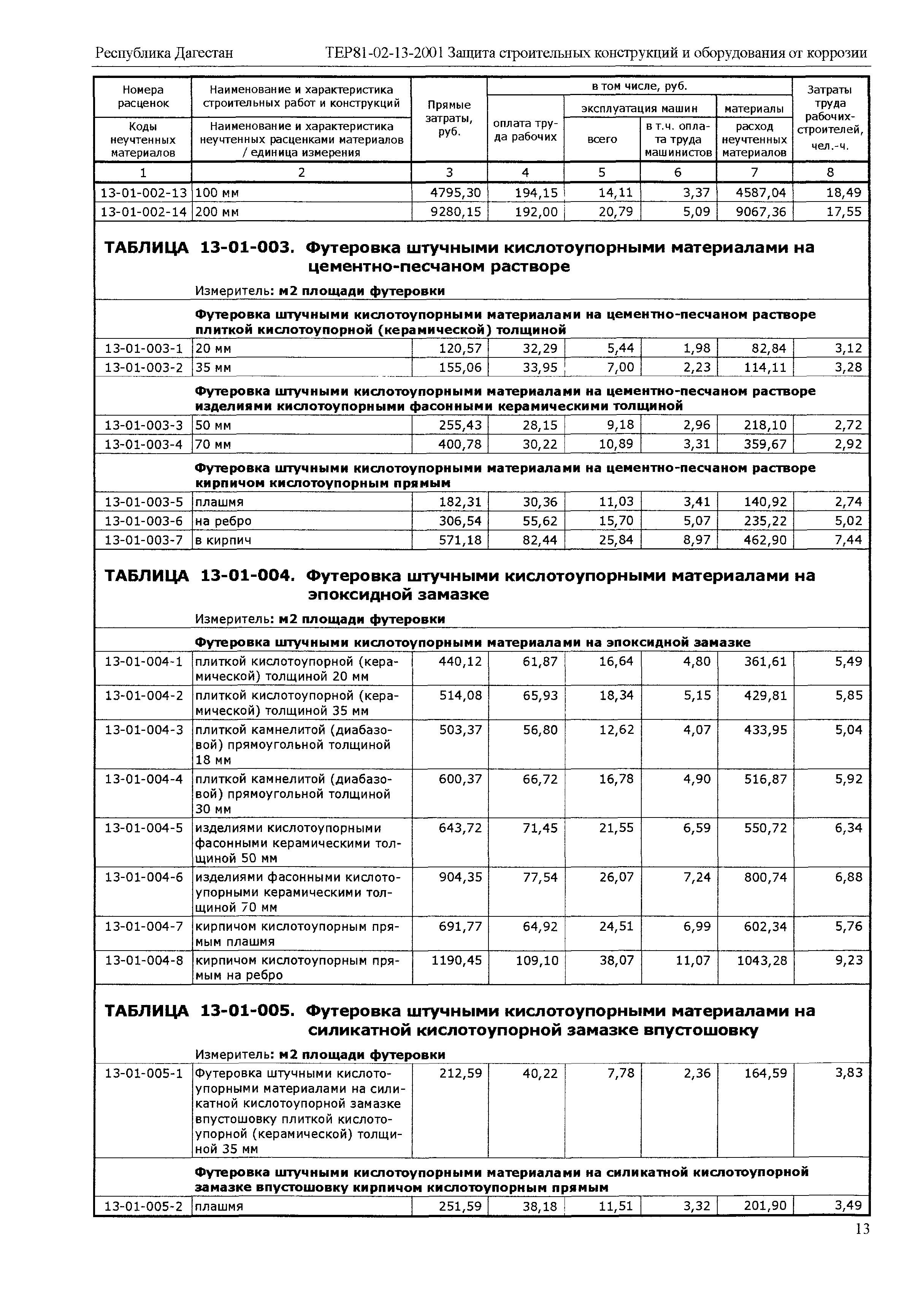 ТЕР Республика Дагестан 2001-13