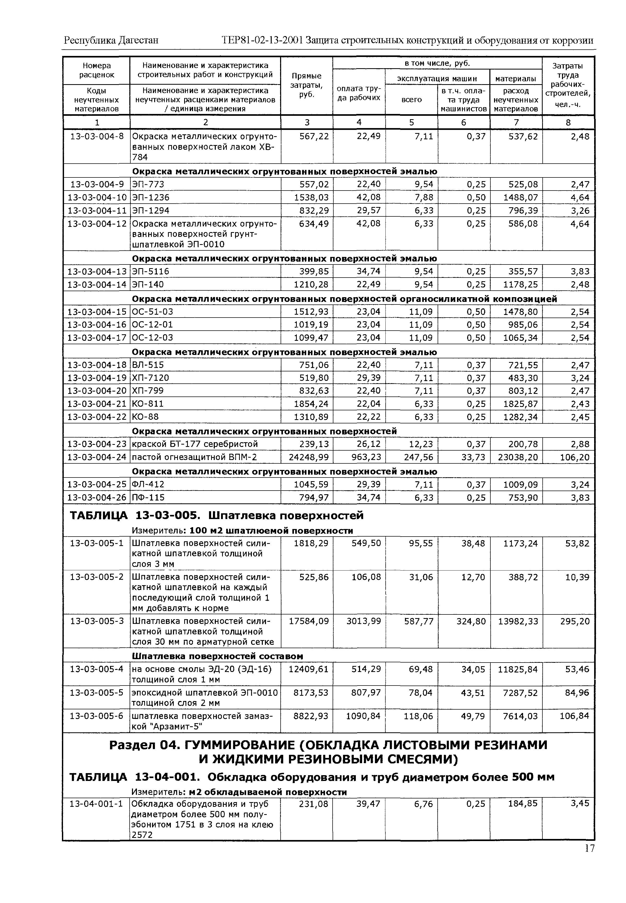 ТЕР Республика Дагестан 2001-13