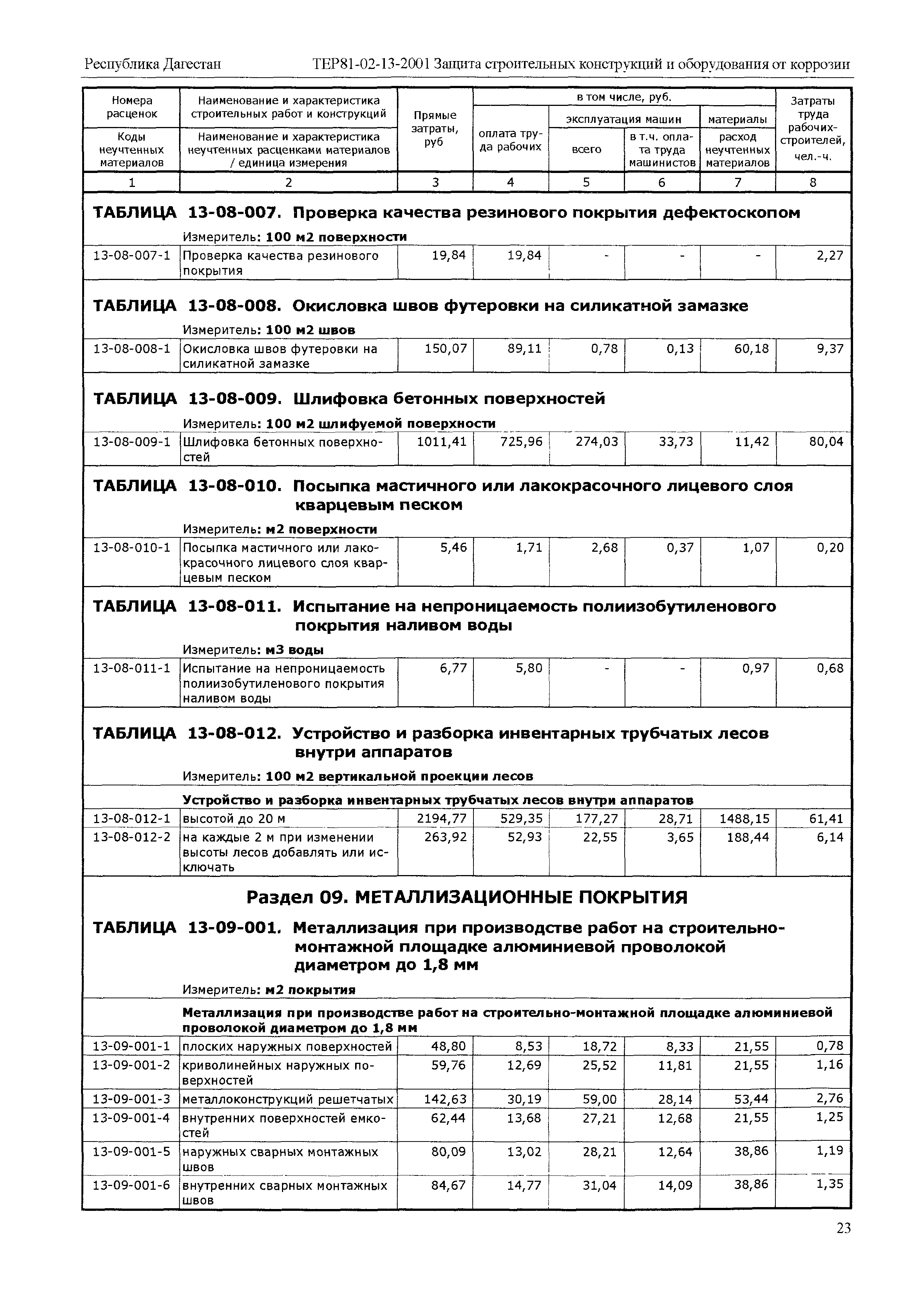 ТЕР Республика Дагестан 2001-13