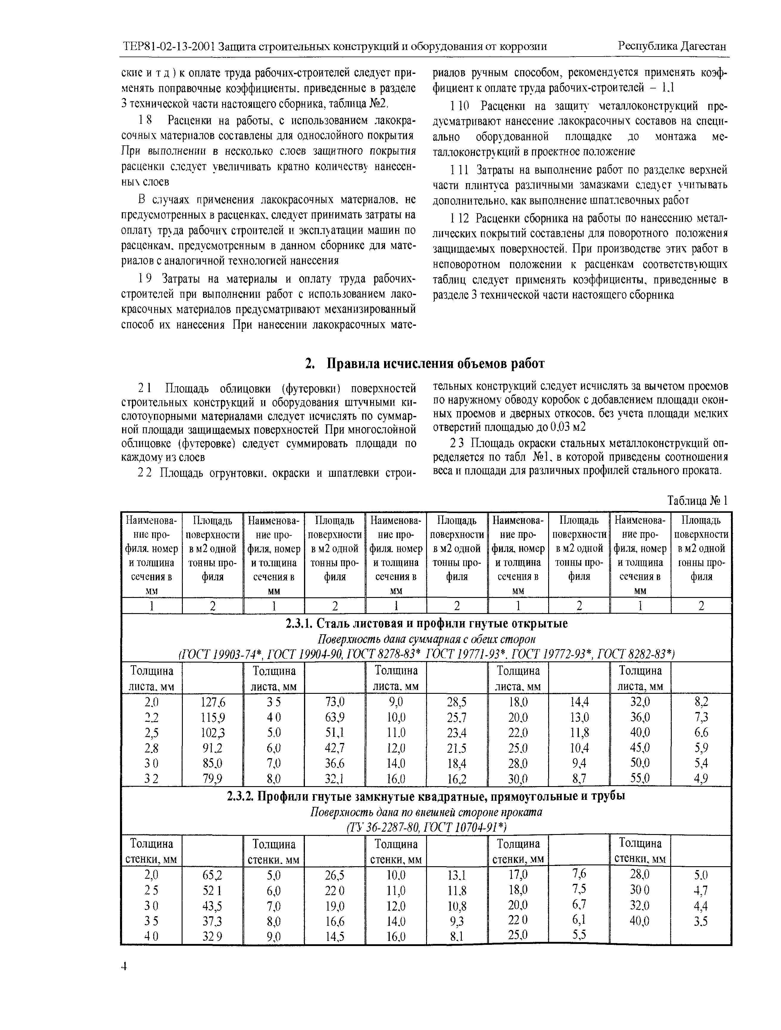 ТЕР Республика Дагестан 2001-13