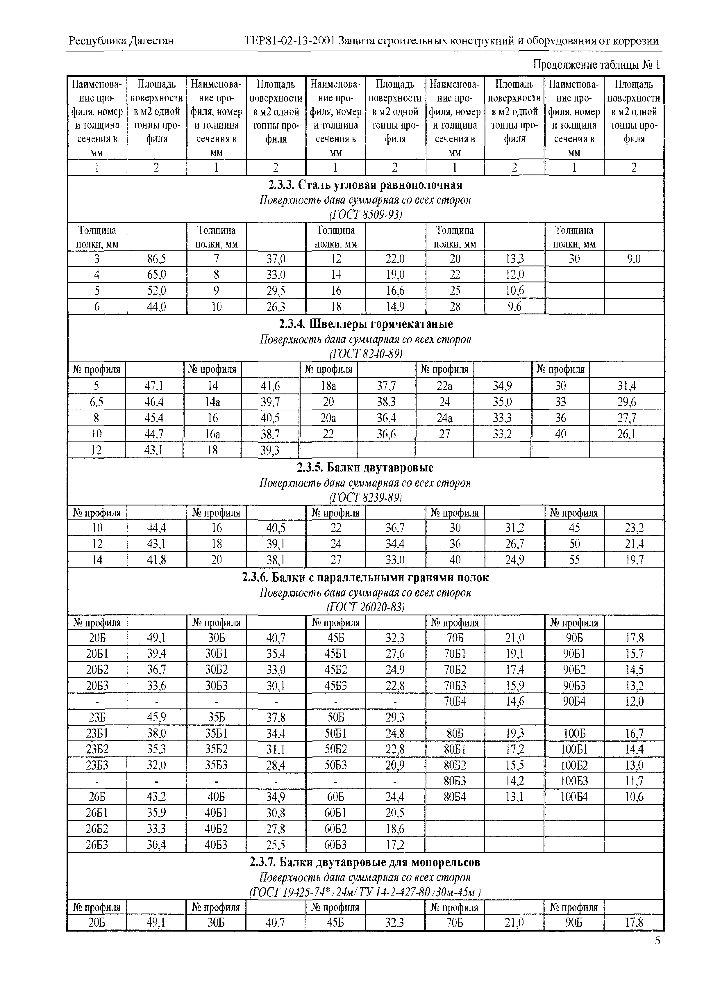 ТЕР Республика Дагестан 2001-13