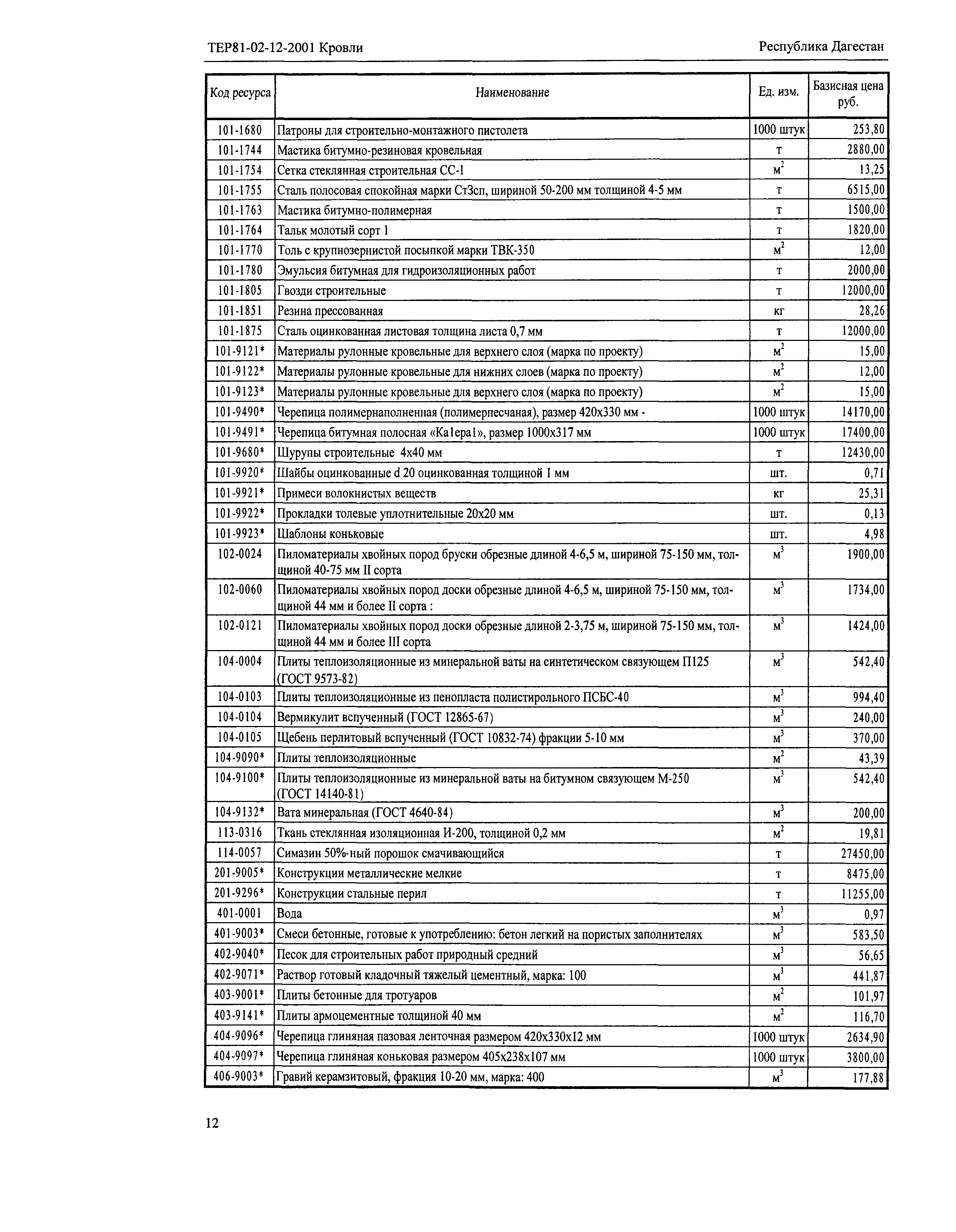 ТЕР Республика Дагестан 2001-12