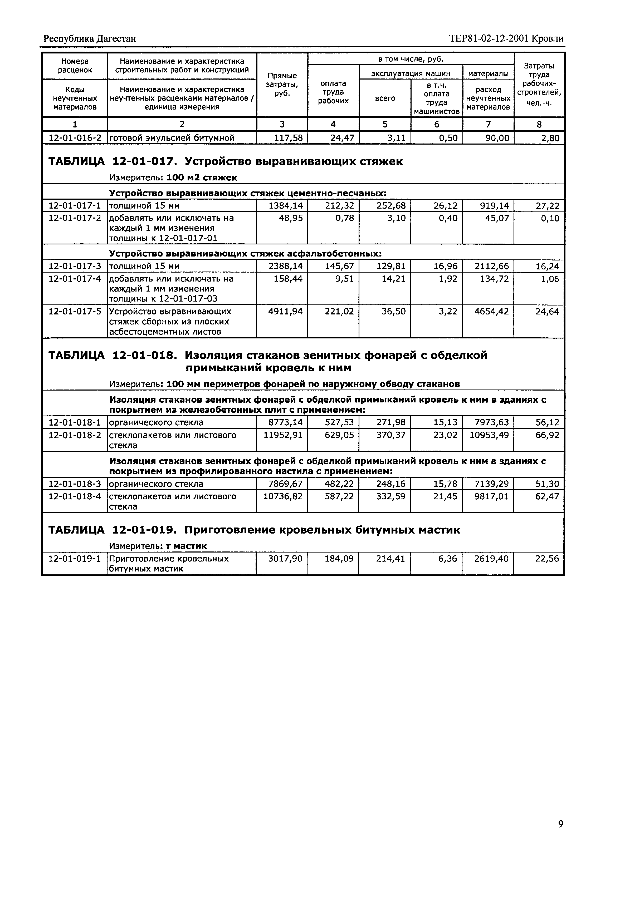 ТЕР Республика Дагестан 2001-12