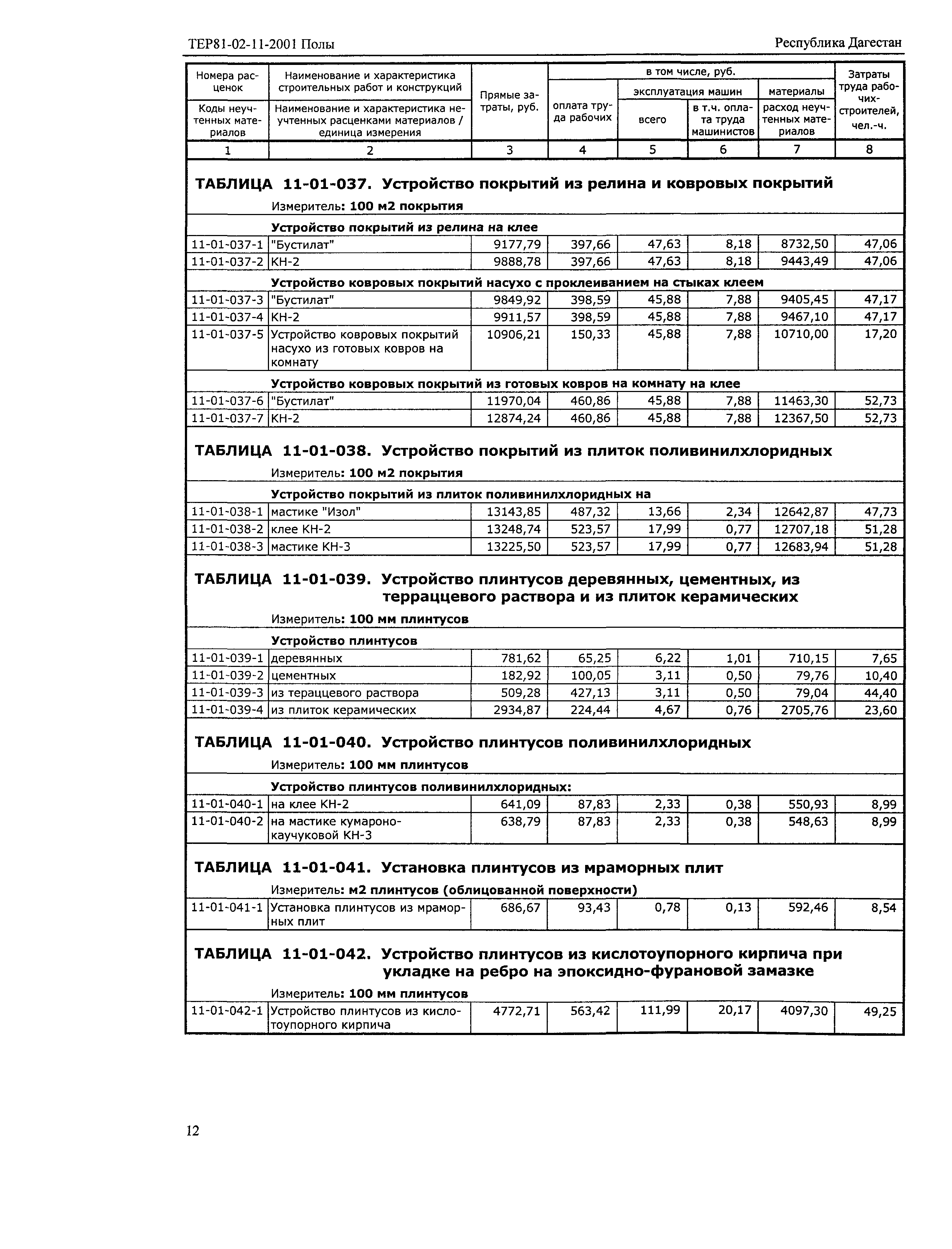 ТЕР Республика Дагестан 2001-11