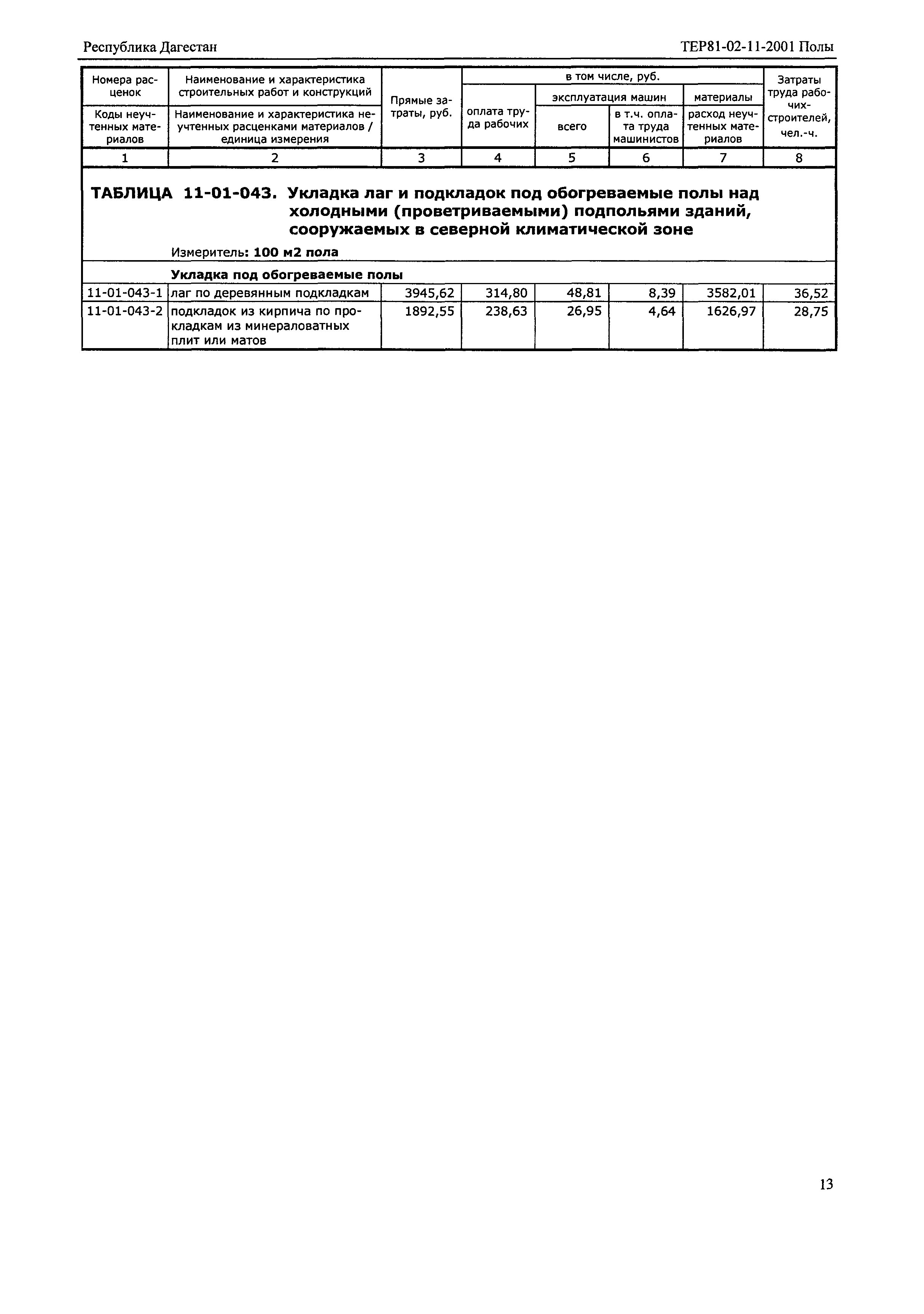 ТЕР Республика Дагестан 2001-11