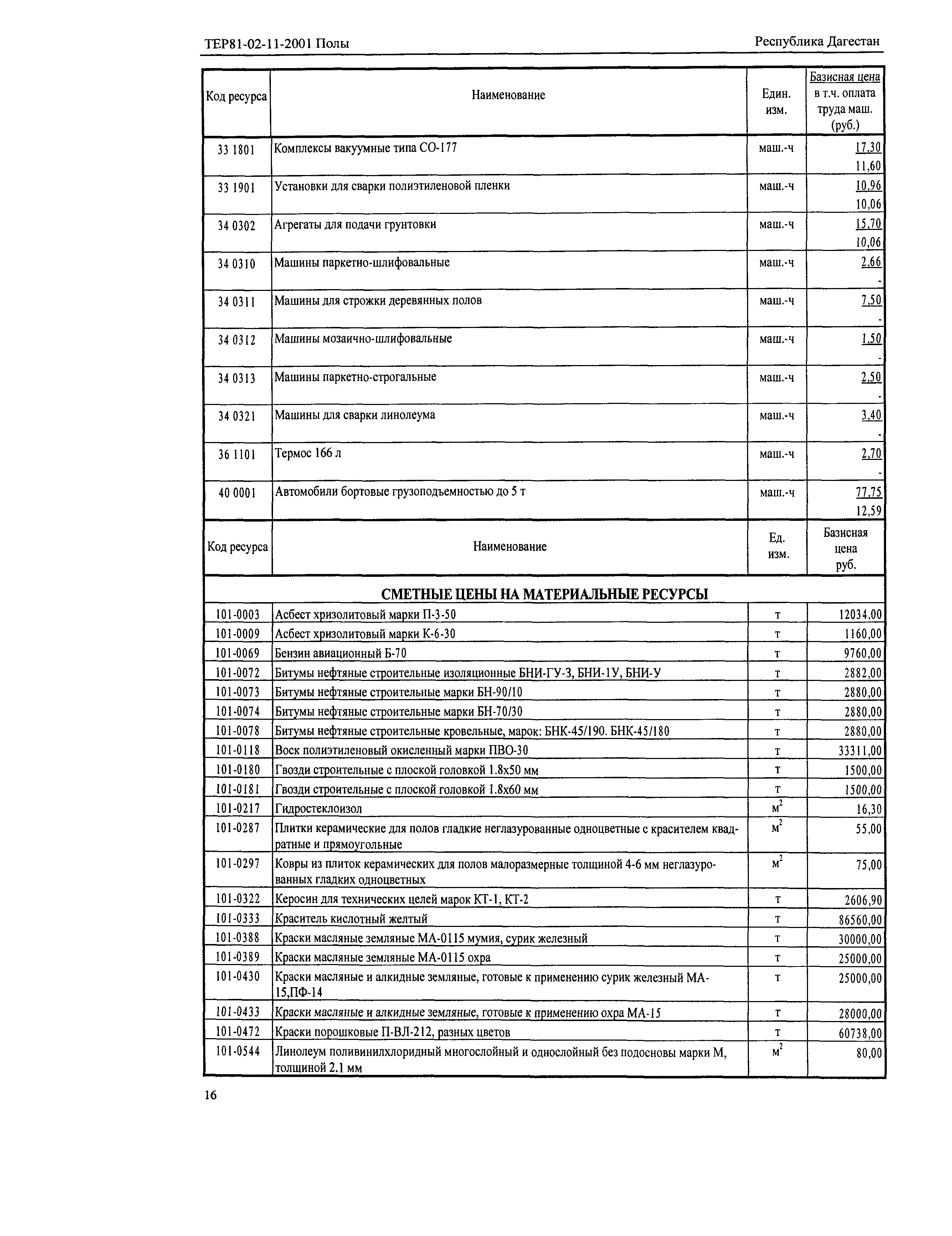 ТЕР Республика Дагестан 2001-11