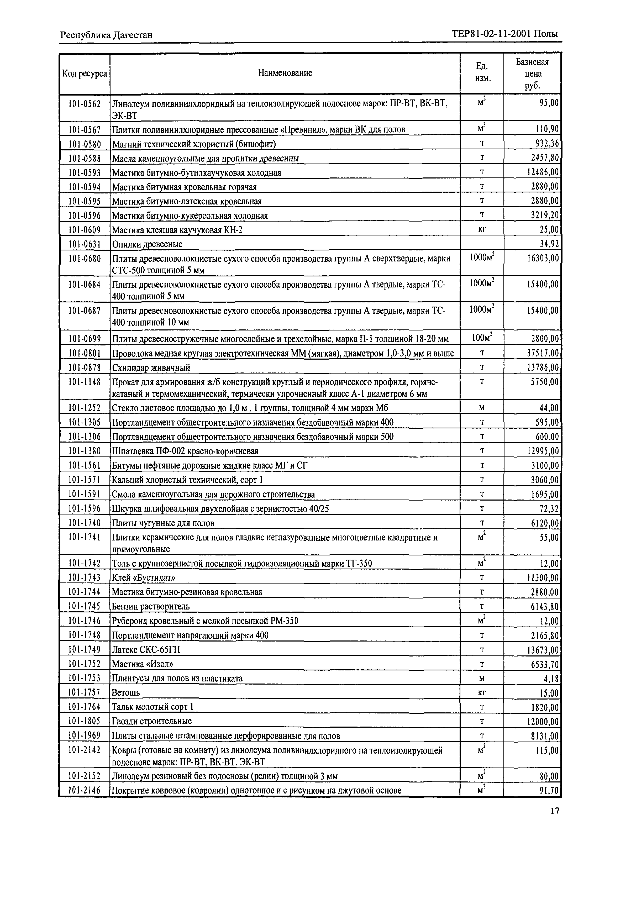 ТЕР Республика Дагестан 2001-11