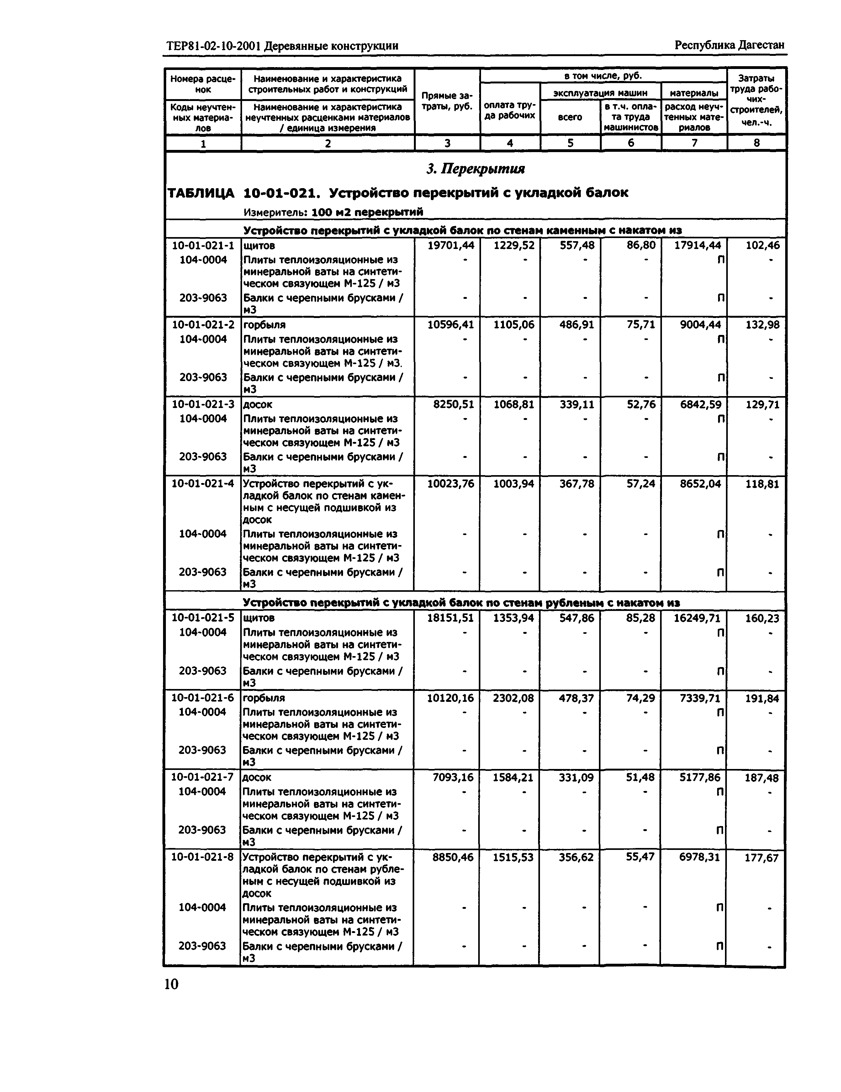 ТЕР Республика Дагестан 2001-10