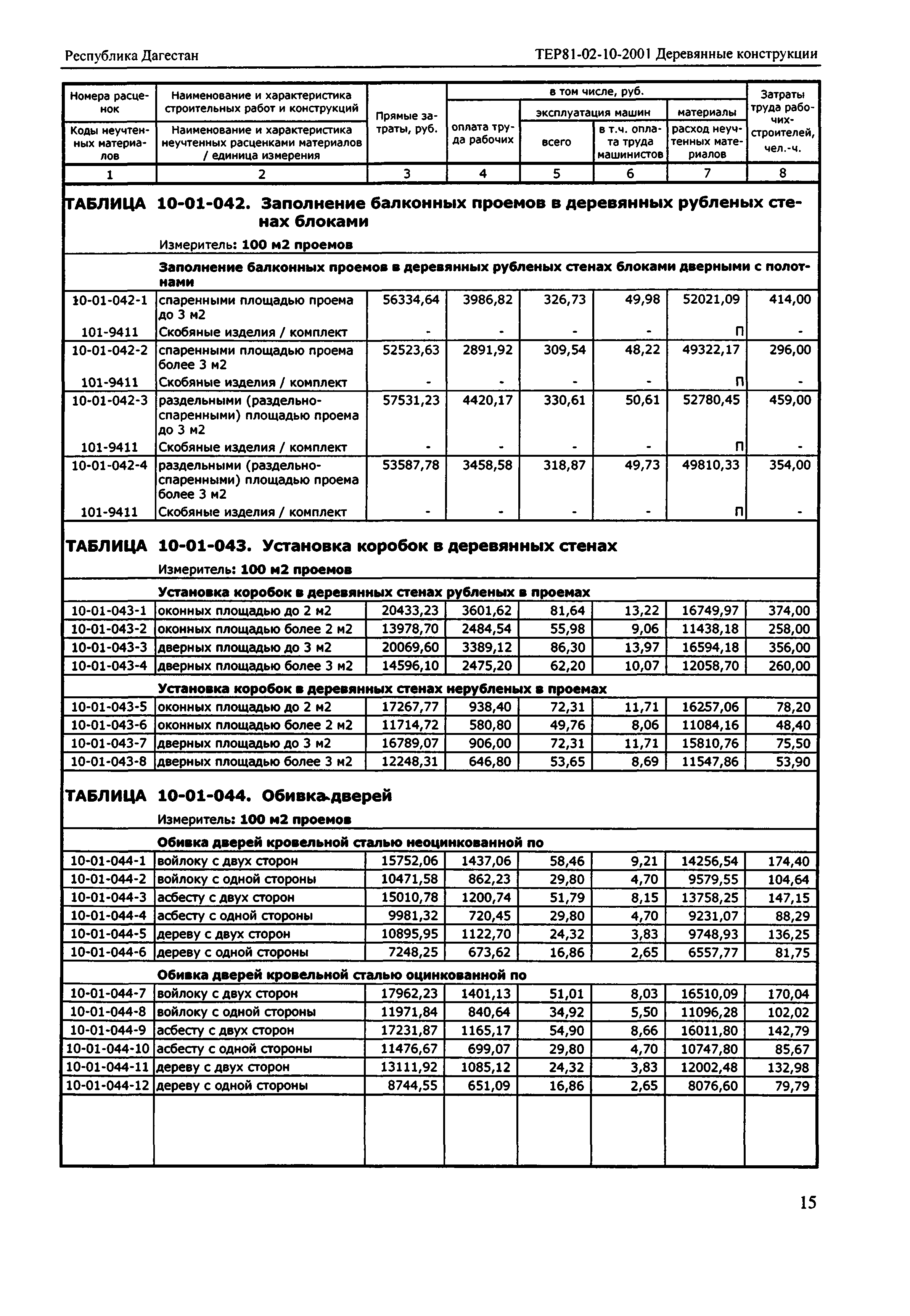 ТЕР Республика Дагестан 2001-10