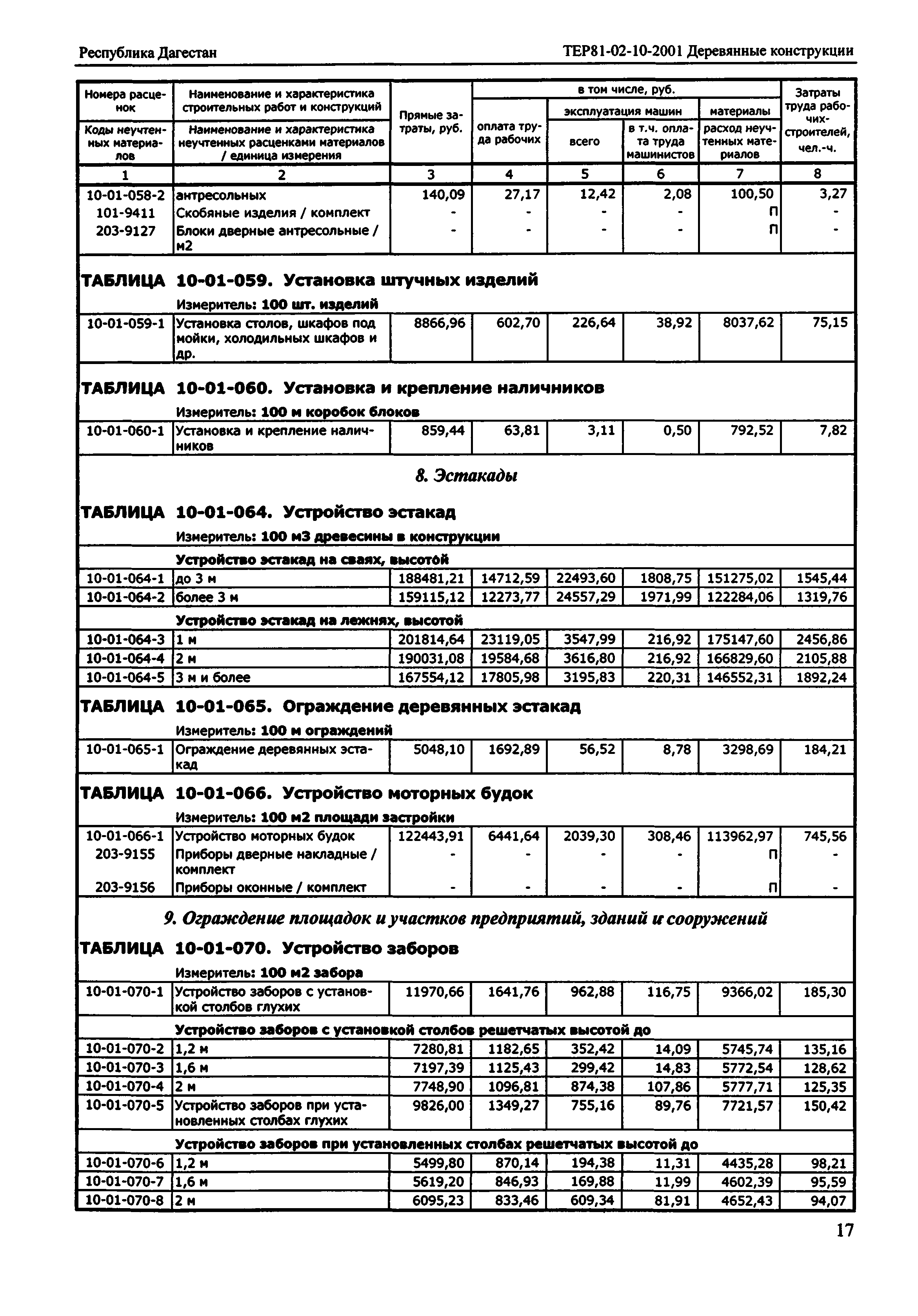 ТЕР Республика Дагестан 2001-10