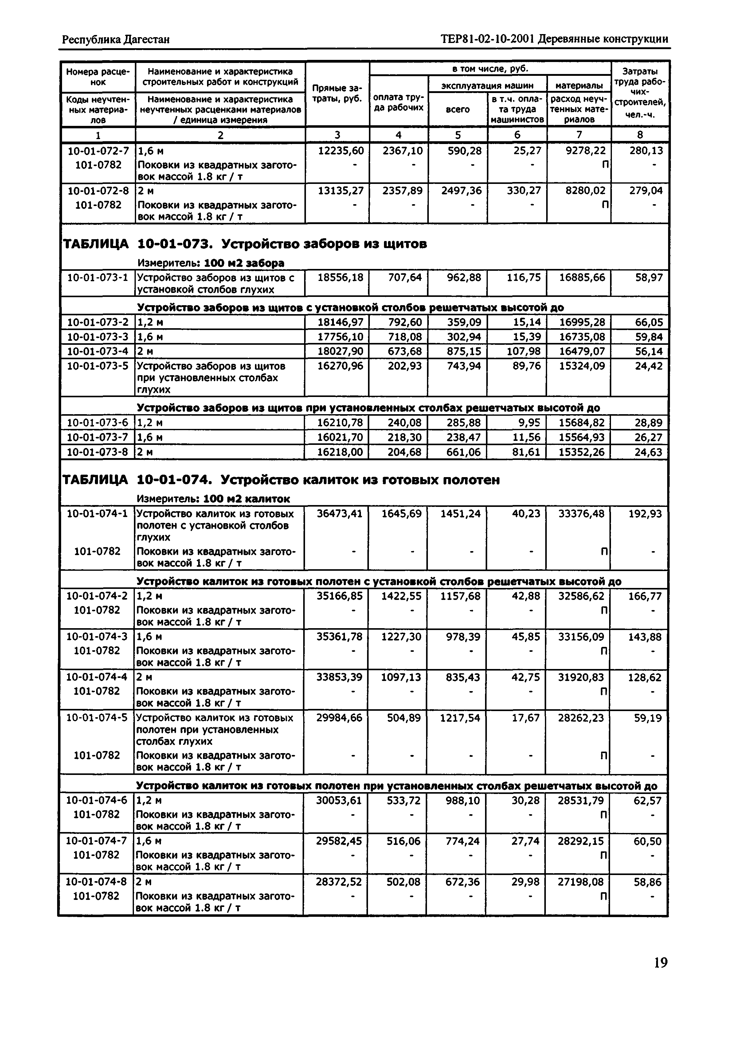 ТЕР Республика Дагестан 2001-10