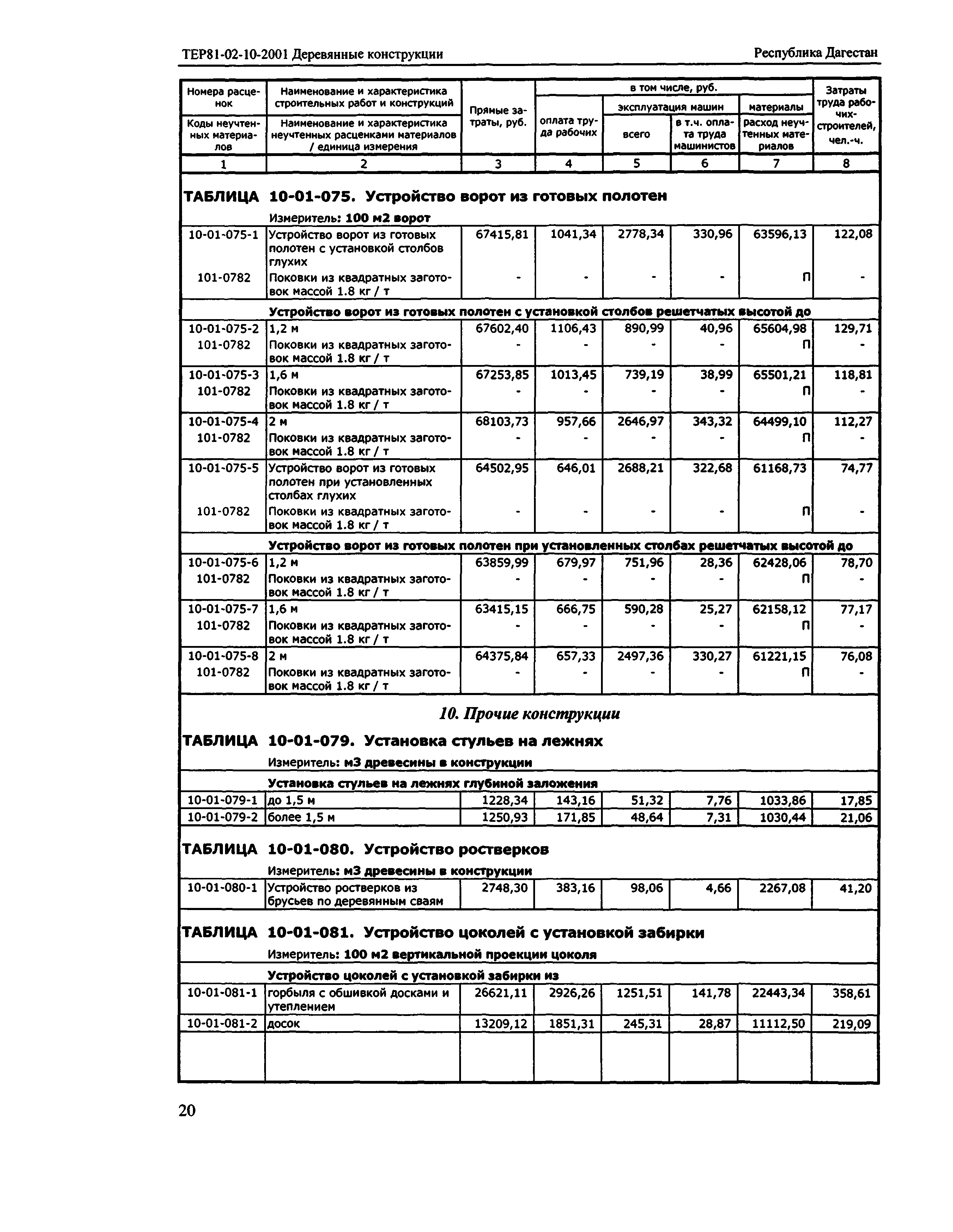 ТЕР Республика Дагестан 2001-10