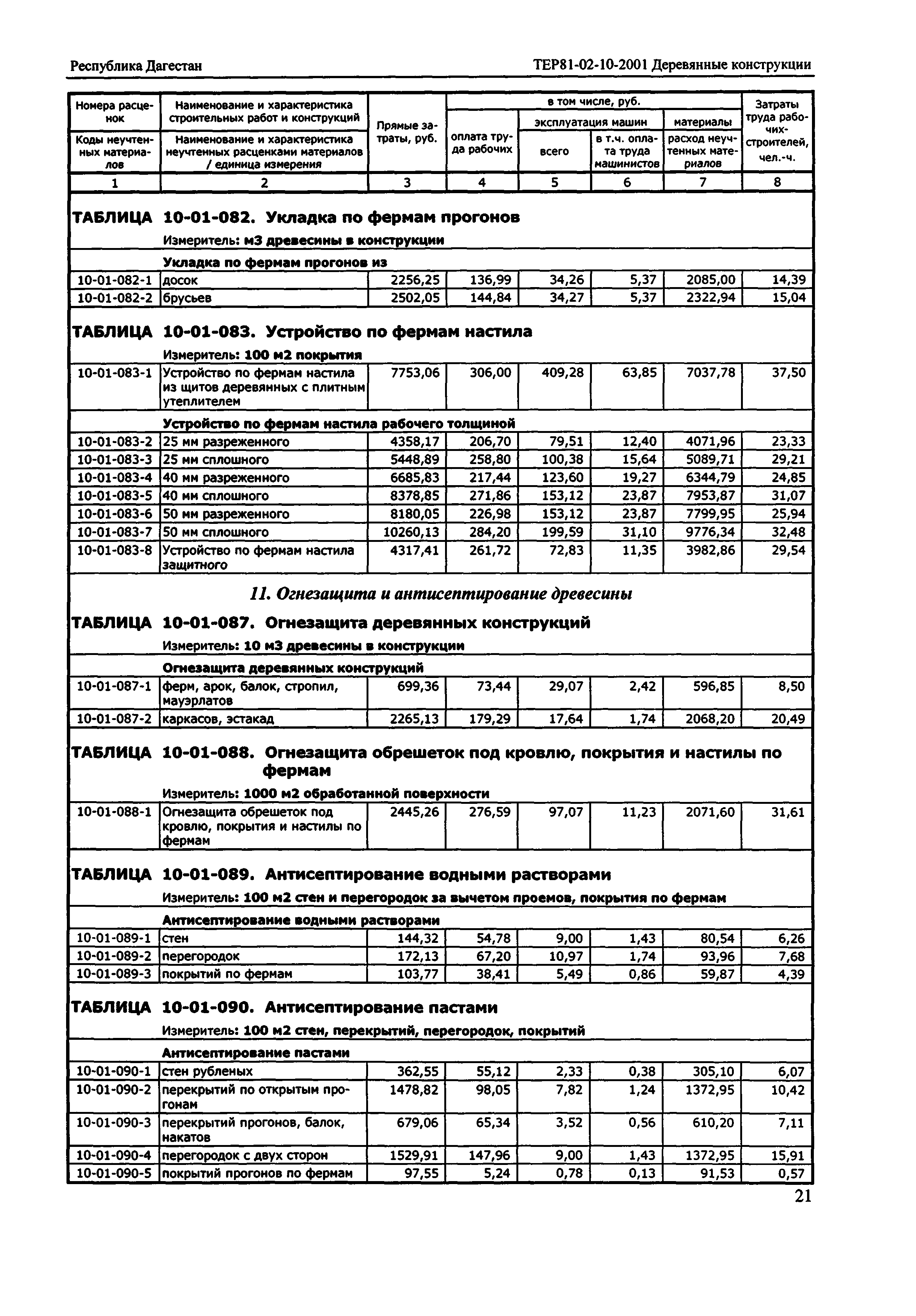 ТЕР Республика Дагестан 2001-10