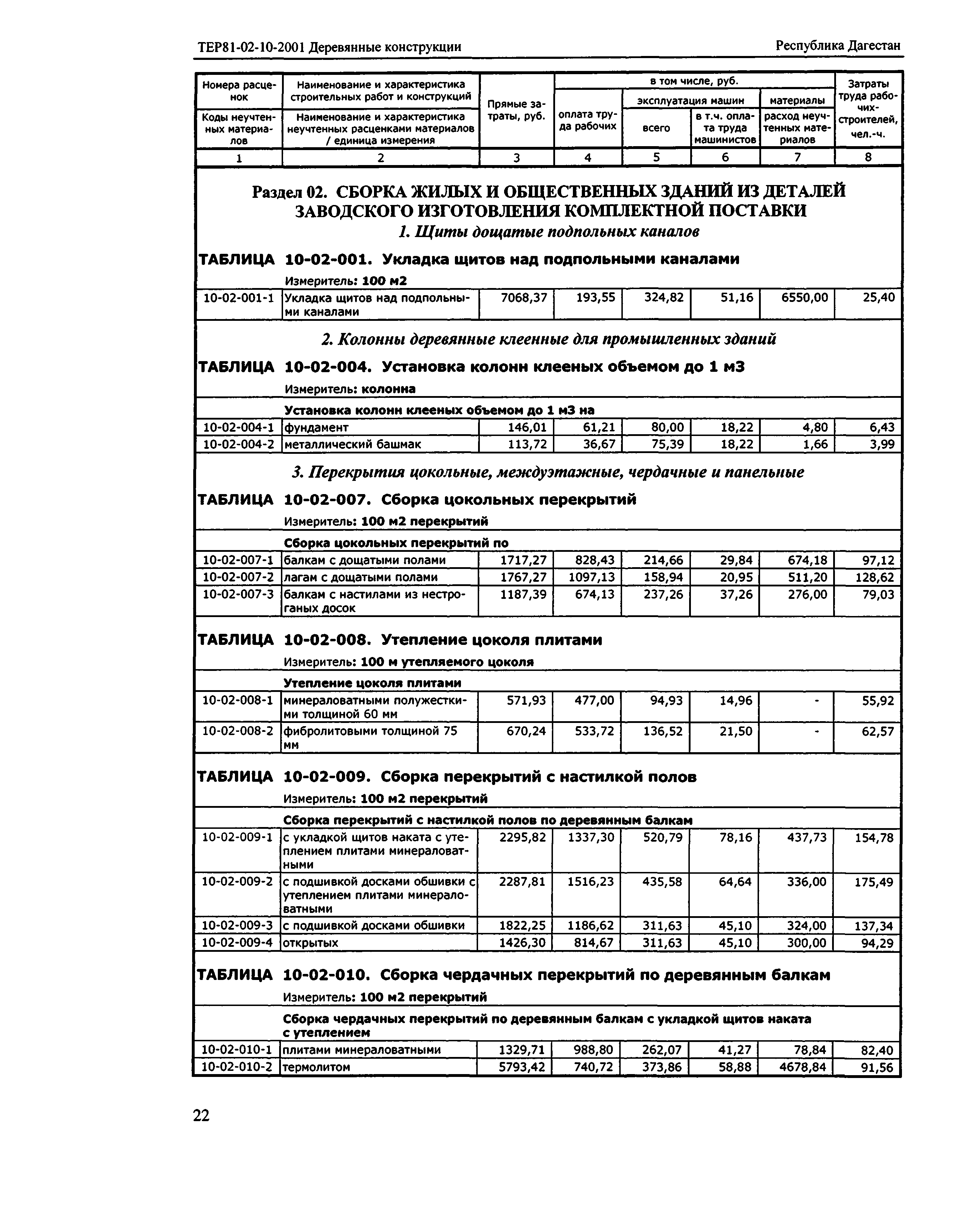 ТЕР Республика Дагестан 2001-10