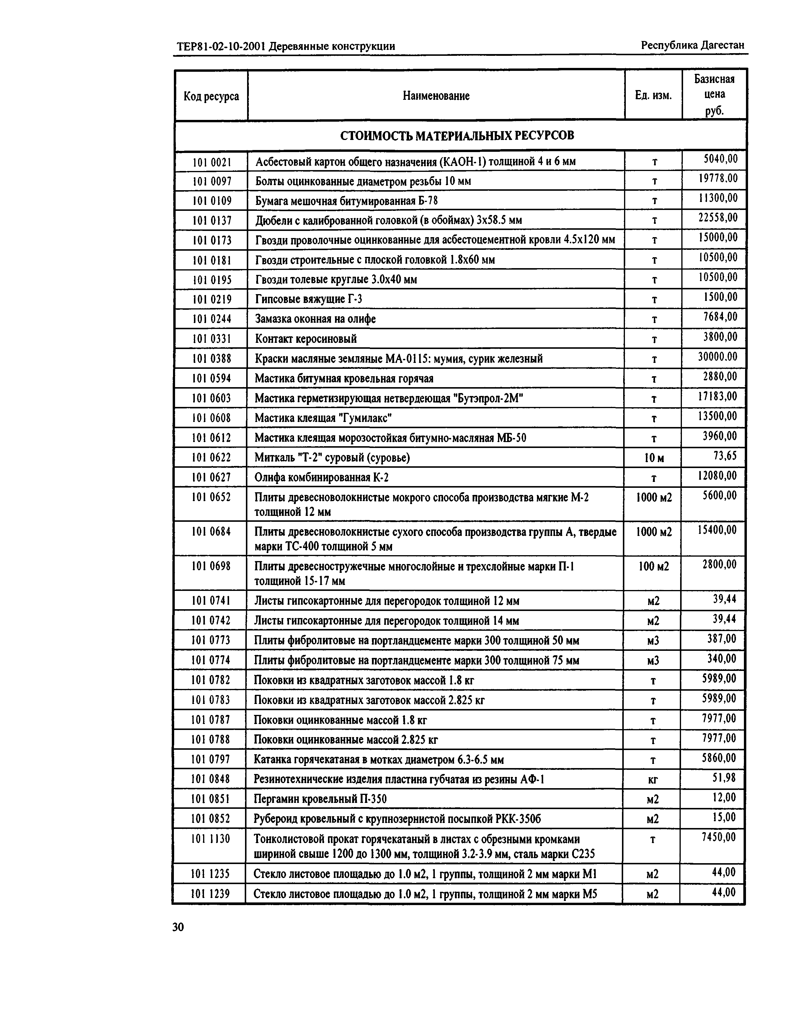 ТЕР Республика Дагестан 2001-10