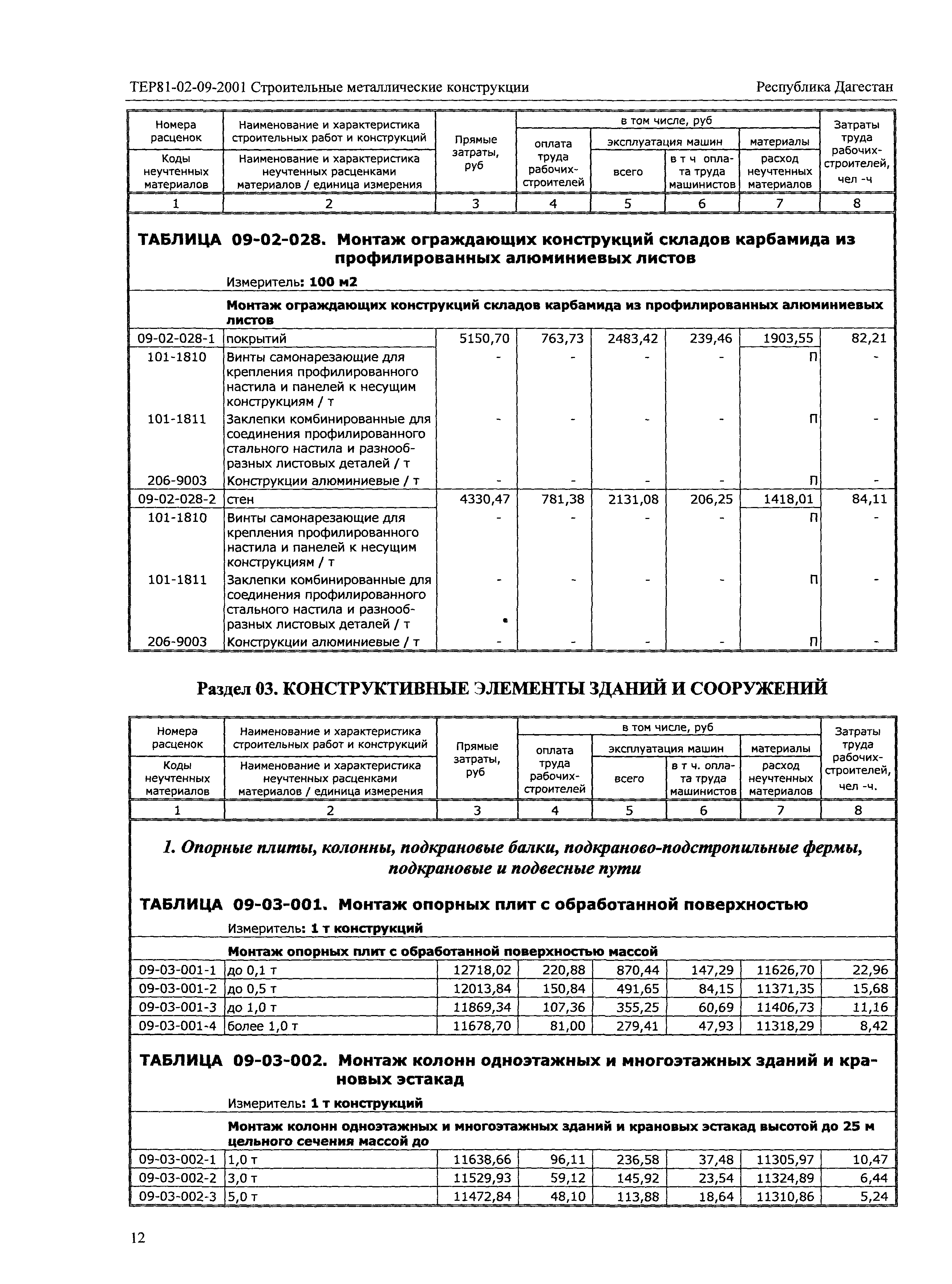 ТЕР Республика Дагестан 2001-09