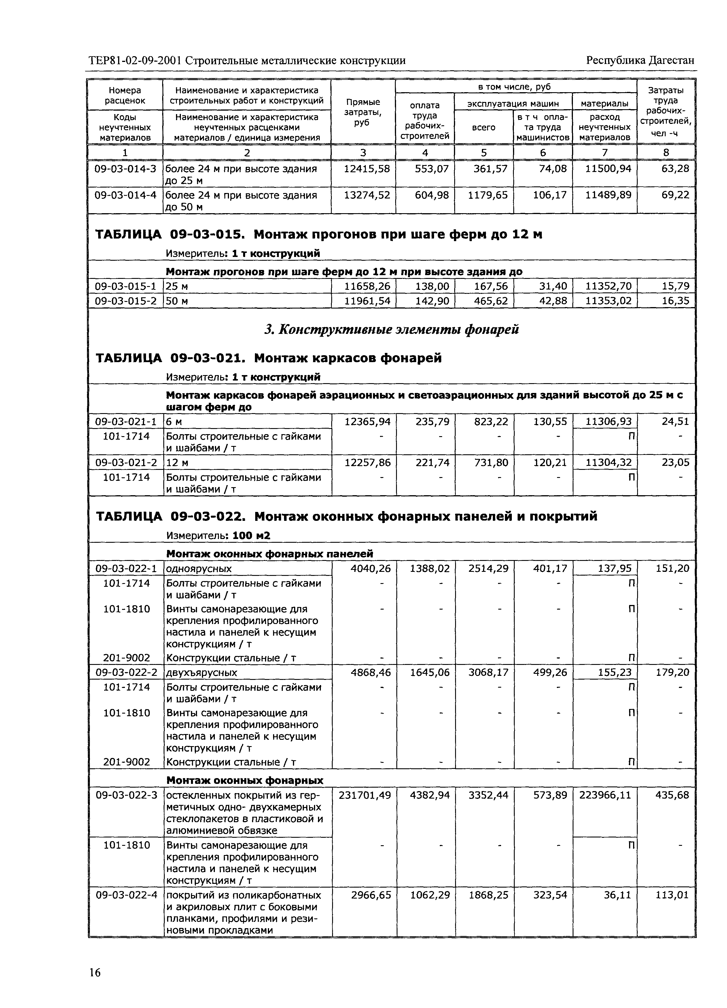 ТЕР Республика Дагестан 2001-09