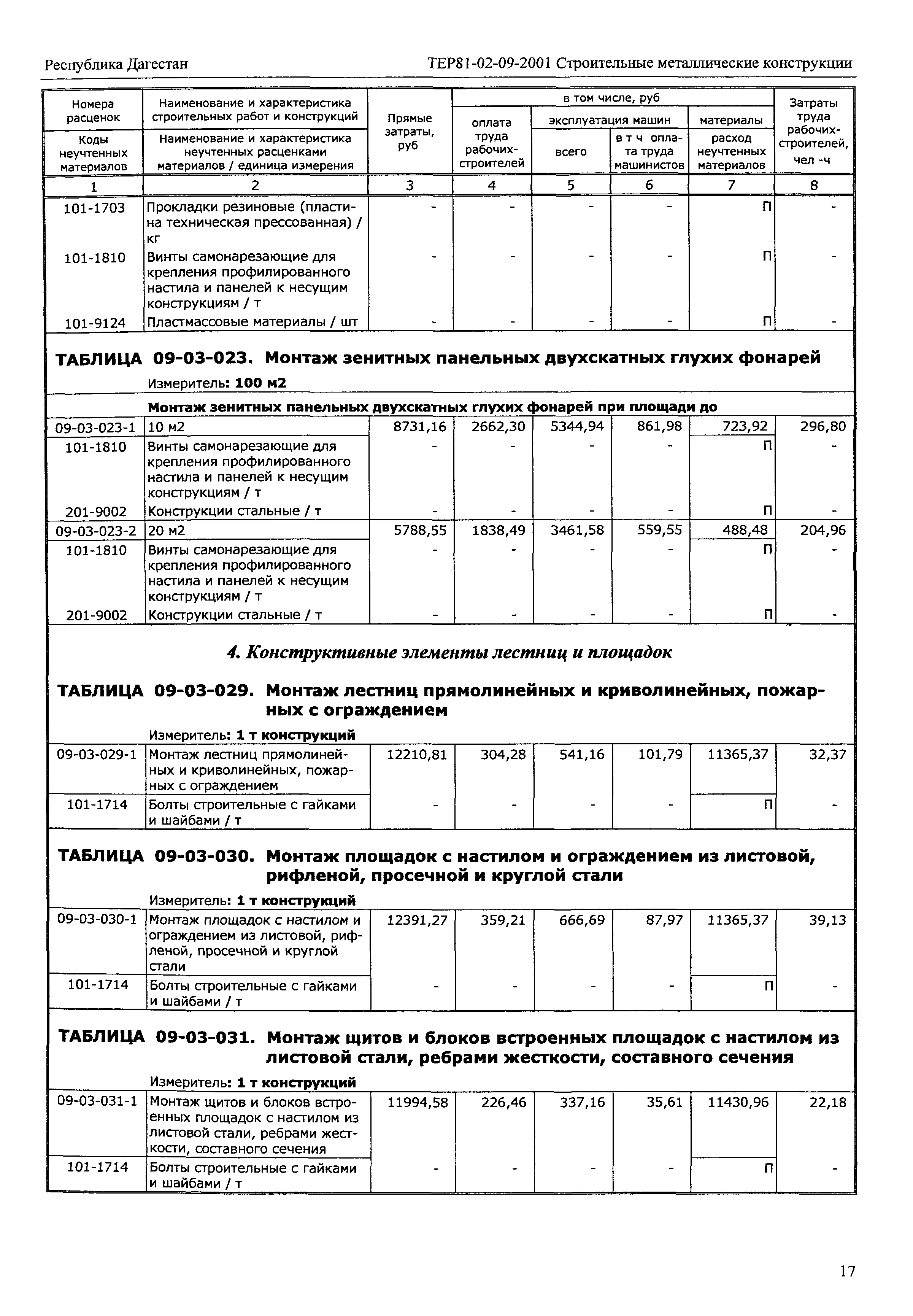 ТЕР Республика Дагестан 2001-09