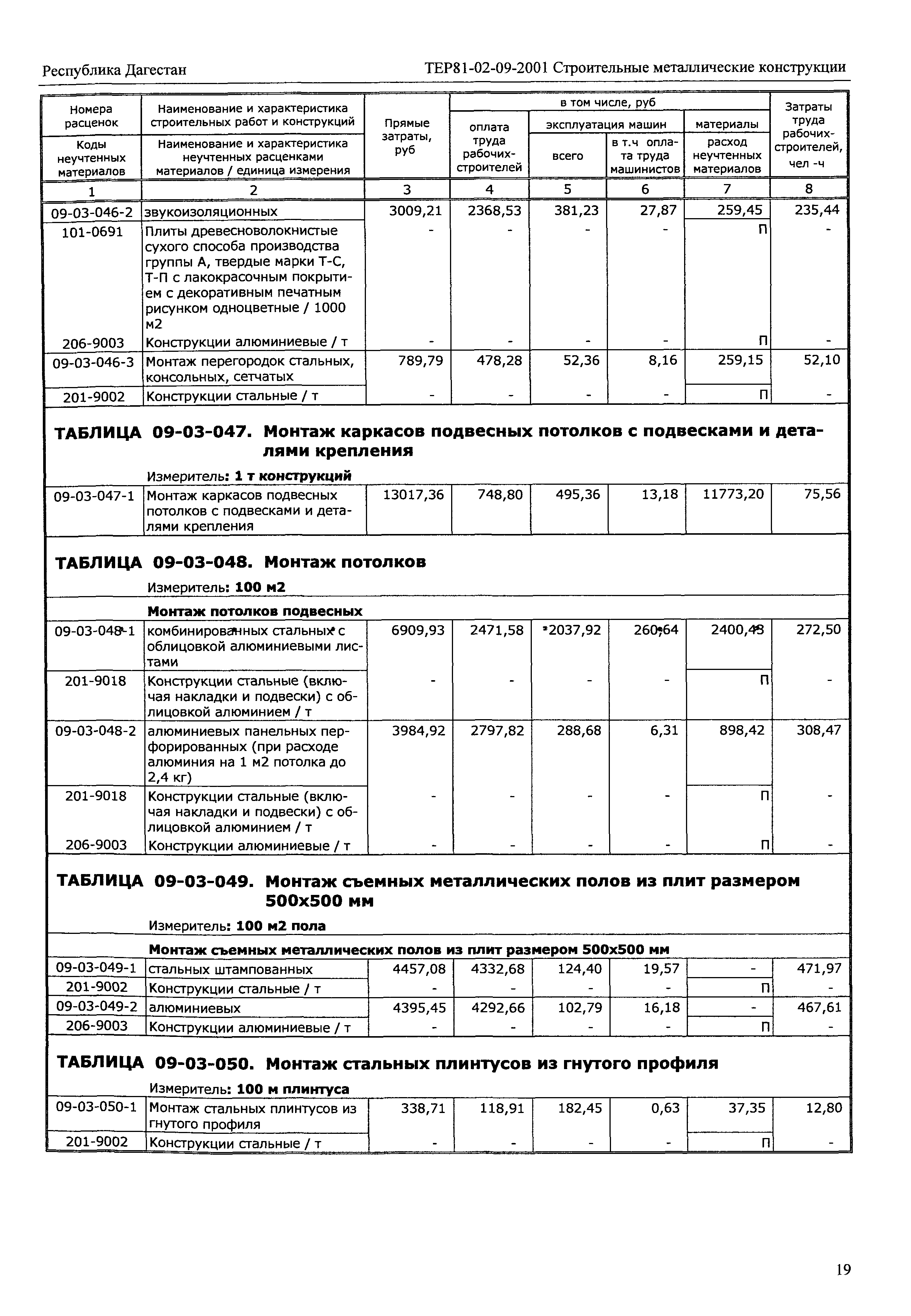 ТЕР Республика Дагестан 2001-09