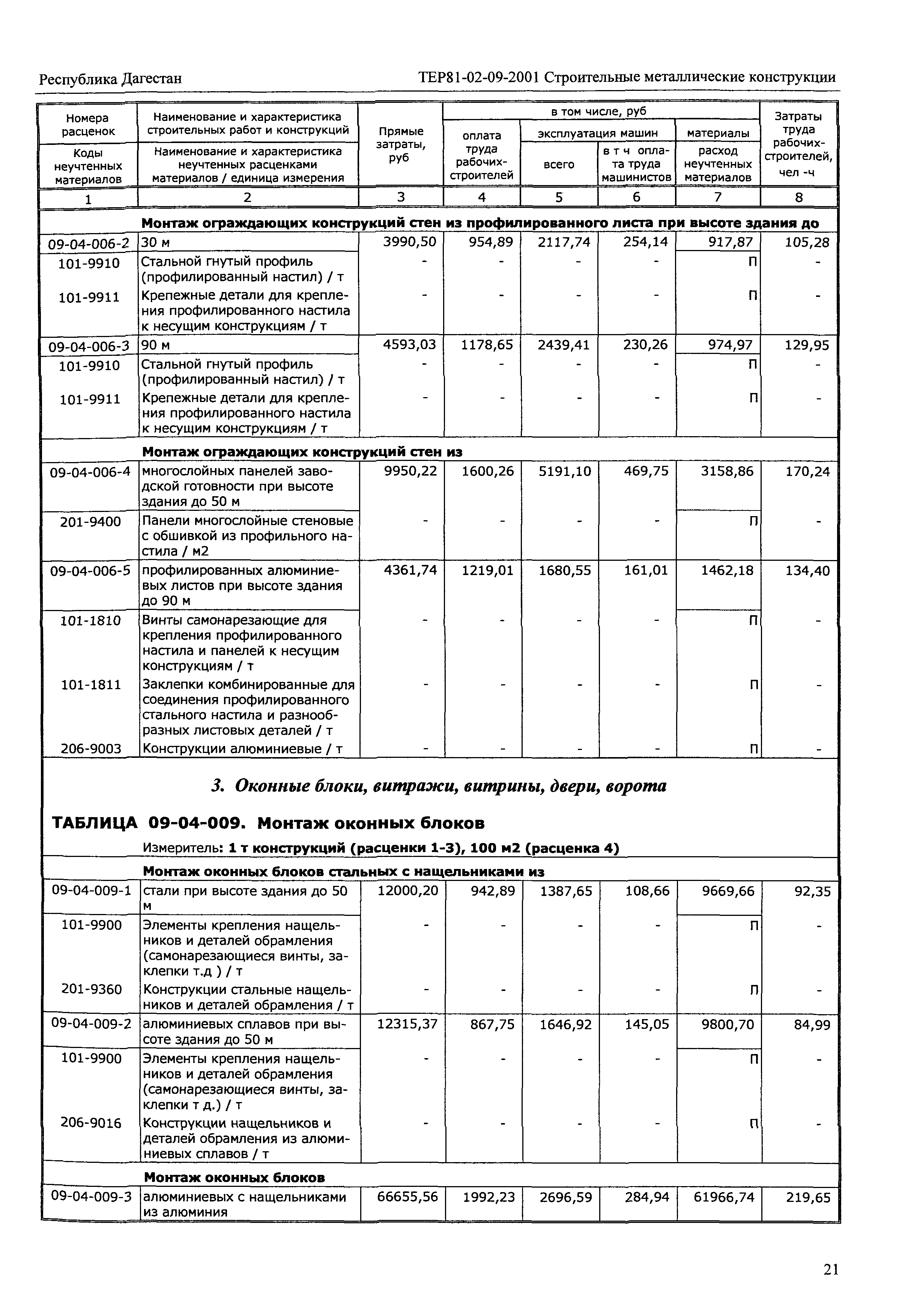 ТЕР Республика Дагестан 2001-09