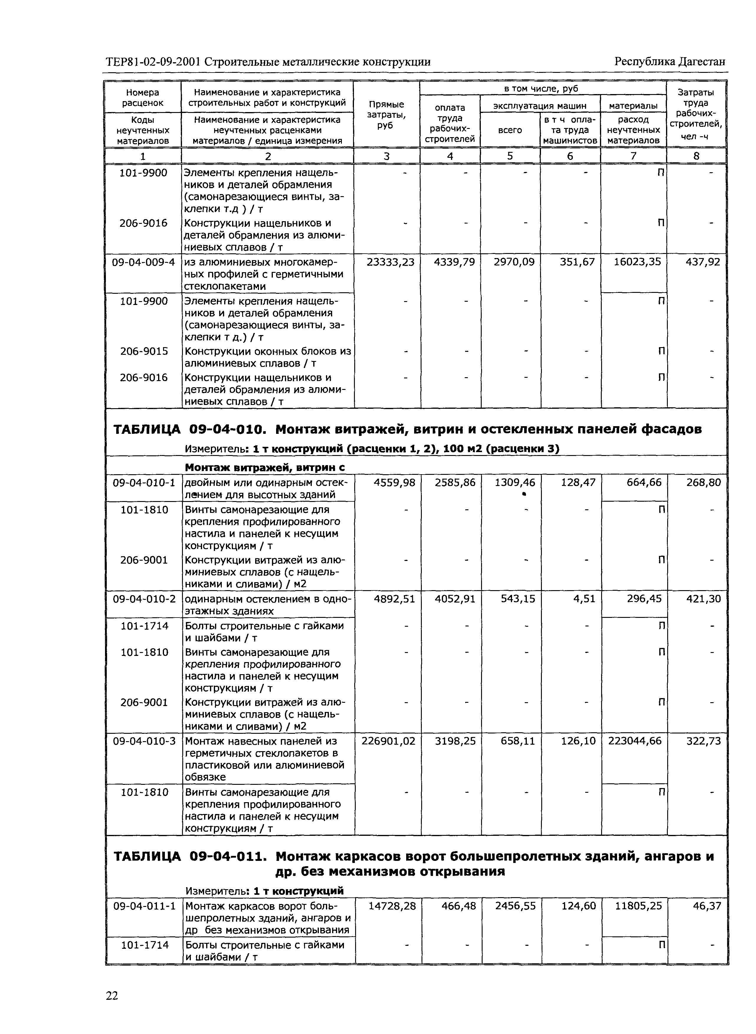 ТЕР Республика Дагестан 2001-09