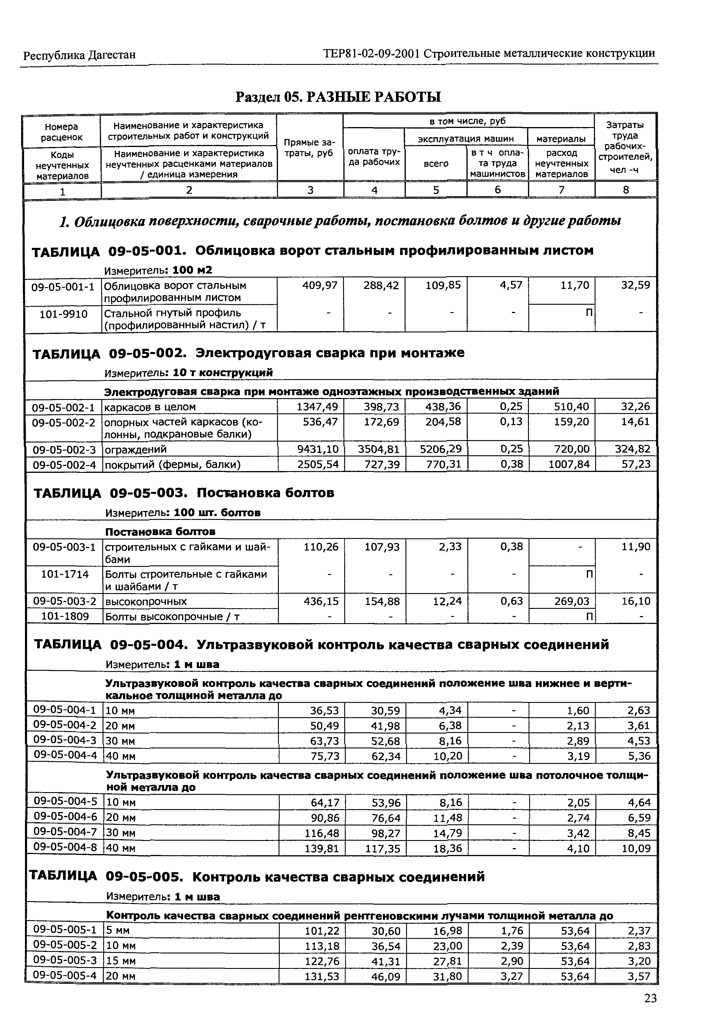 ТЕР Республика Дагестан 2001-09