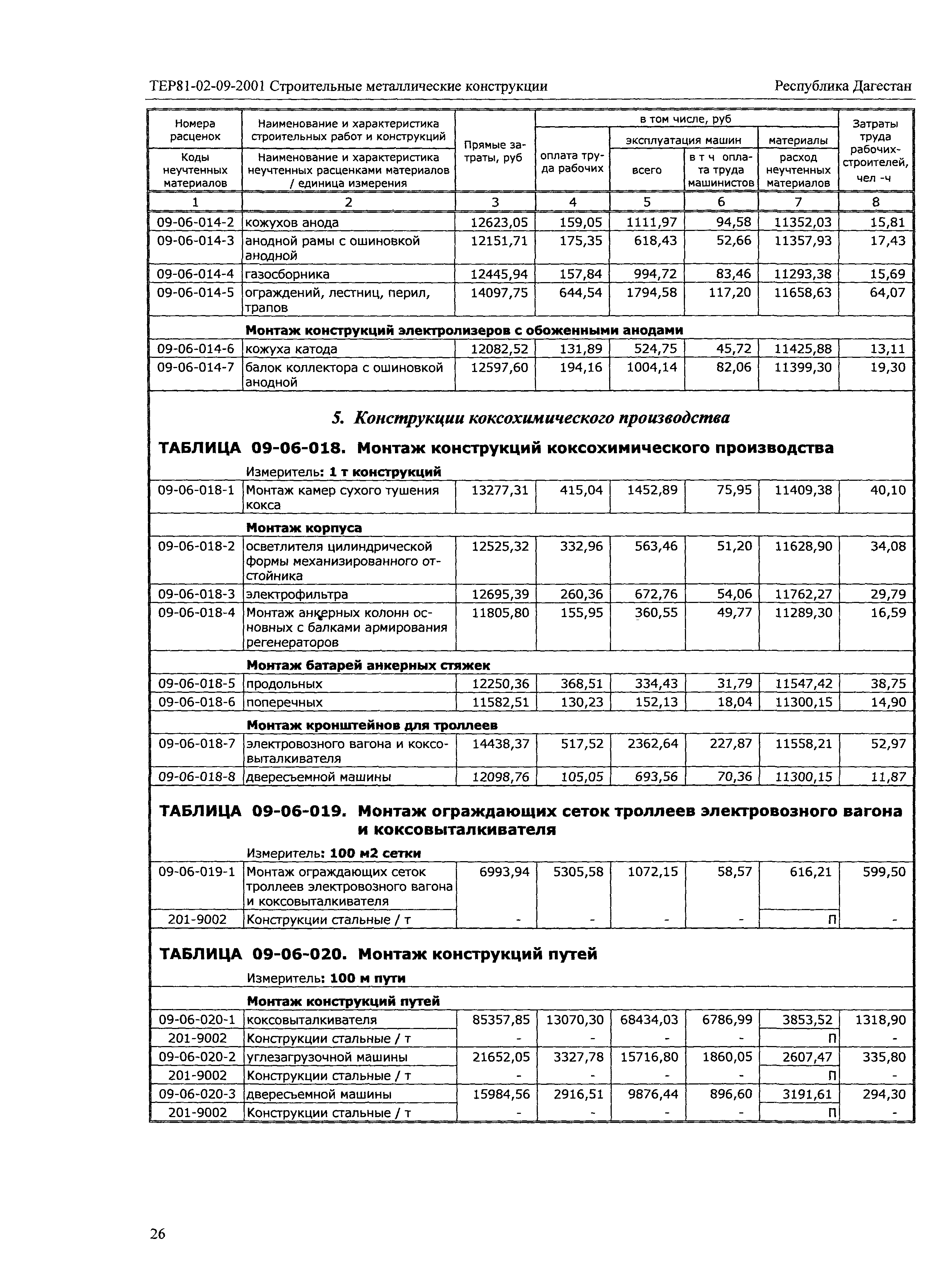 ТЕР Республика Дагестан 2001-09