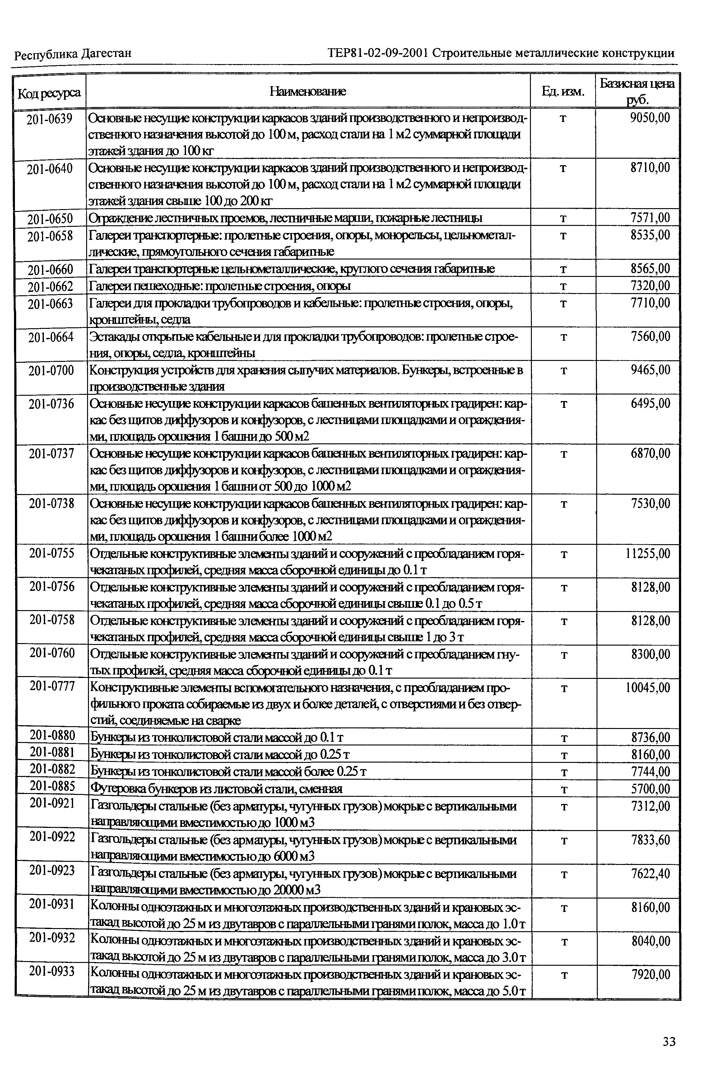 ТЕР Республика Дагестан 2001-09