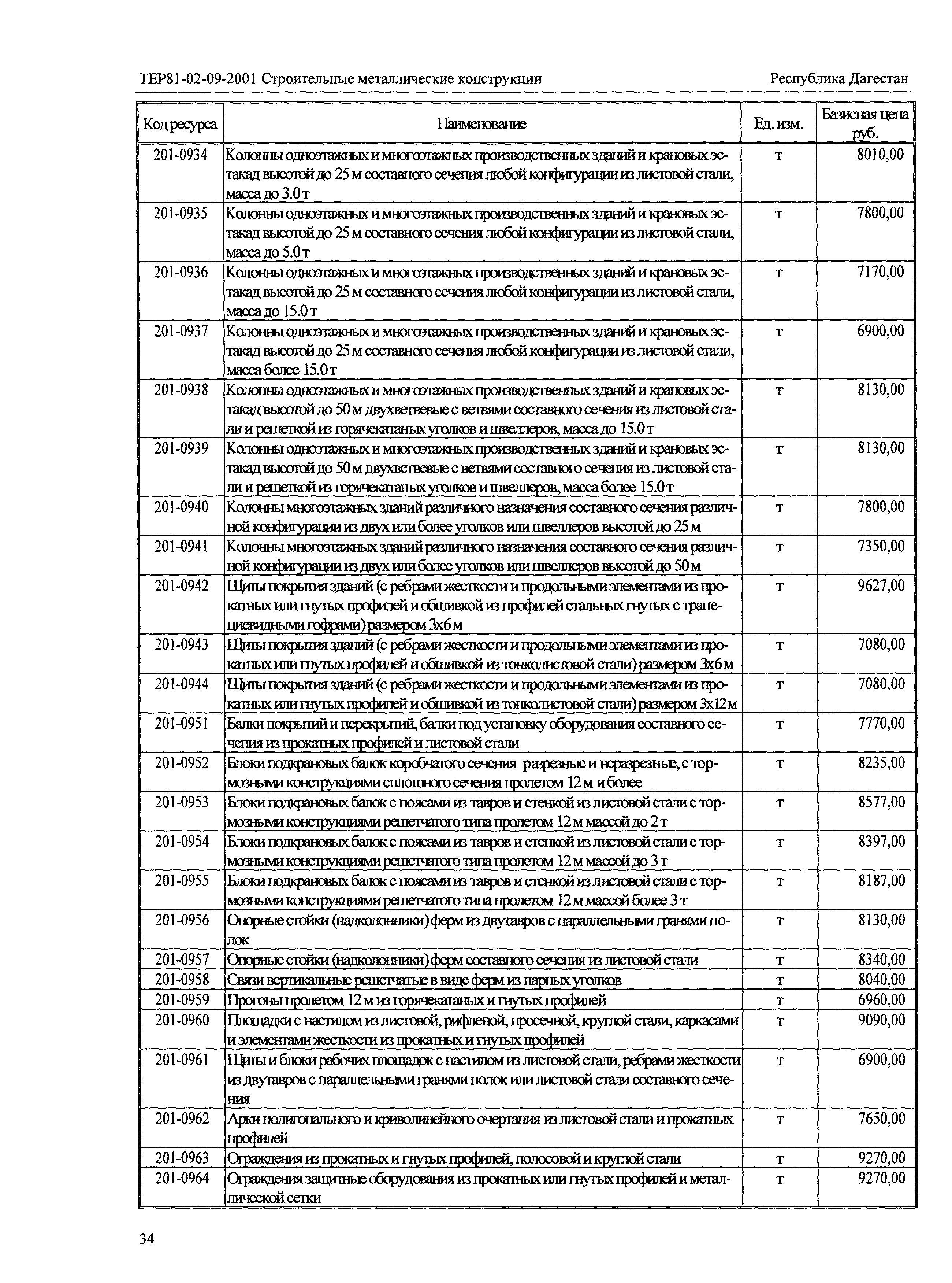 ТЕР Республика Дагестан 2001-09